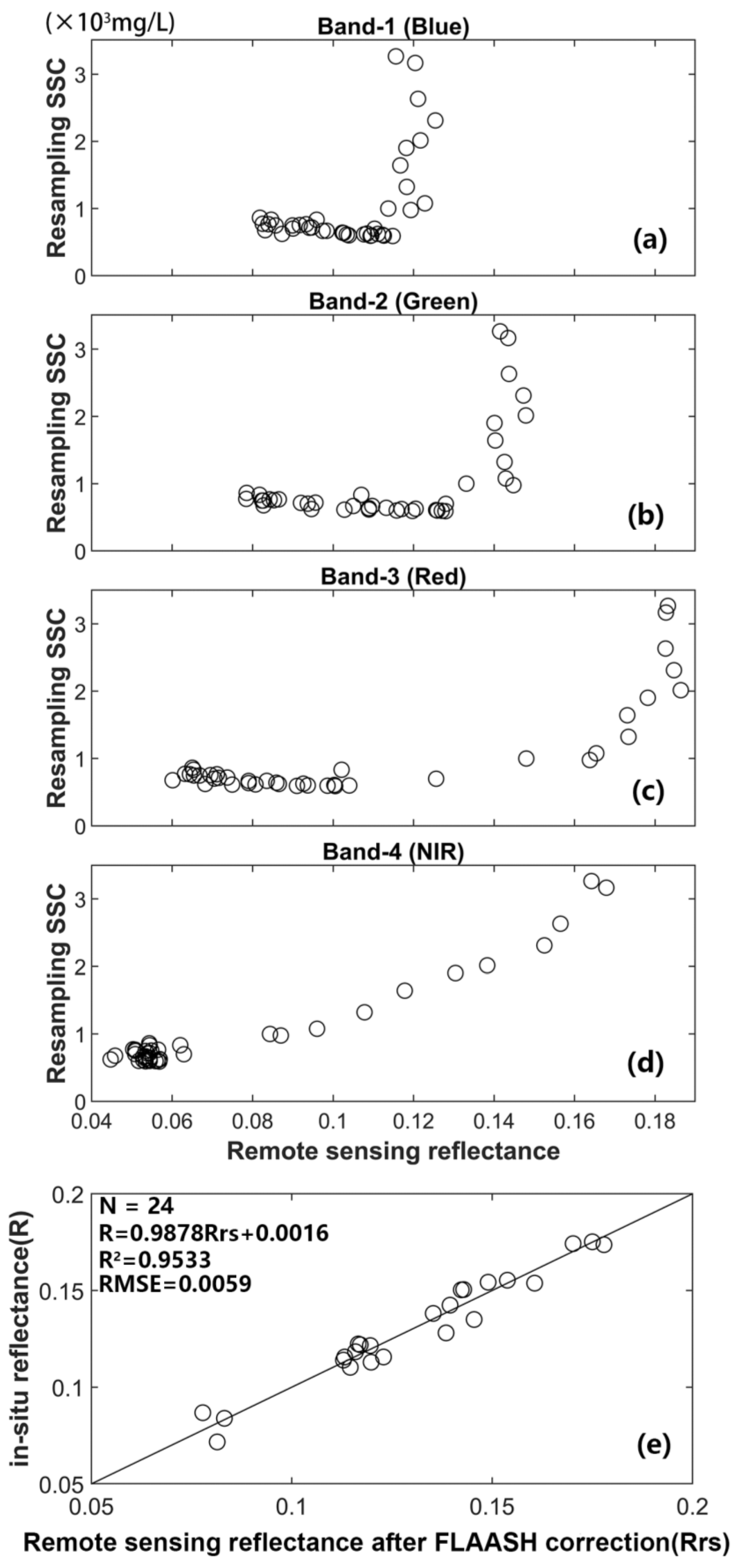 Remotesensing 12 03126 g002 Remotesensing 12 03126 g002