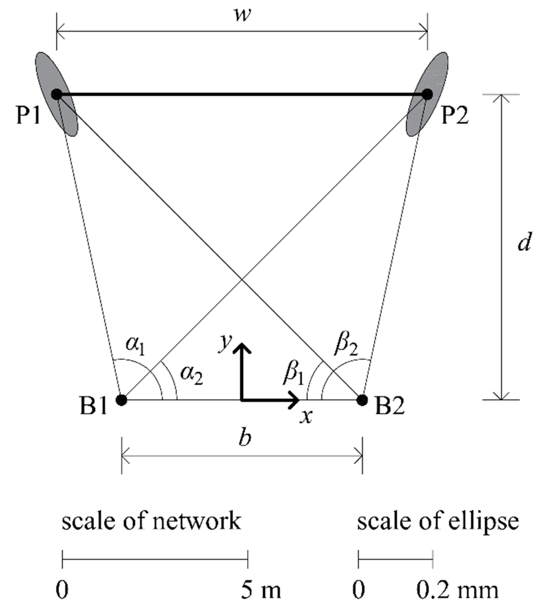 plumb bob distortion model opencv
