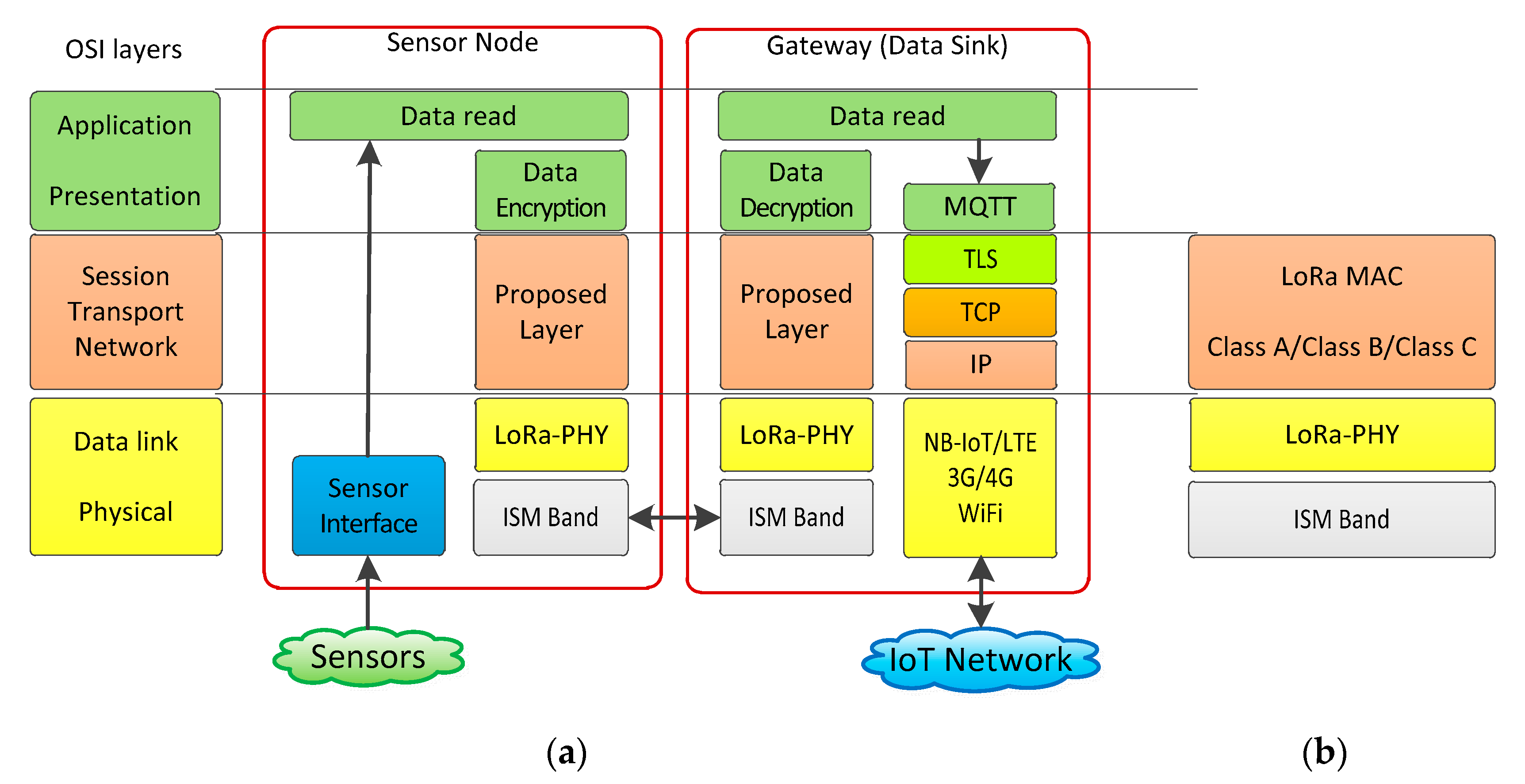 Remotesensing 12 03131 g003 Remotesensing 12 03131 g003