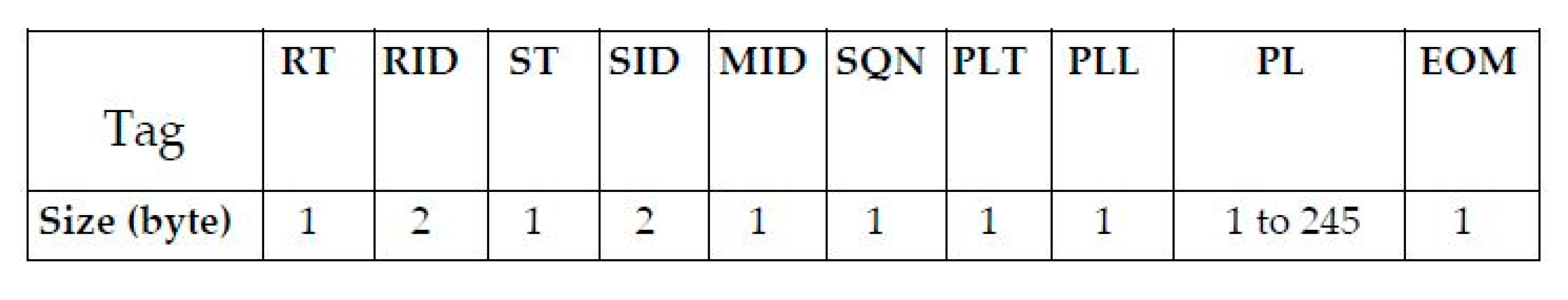 Remotesensing 12 03131 g004 Remotesensing 12 03131 g004