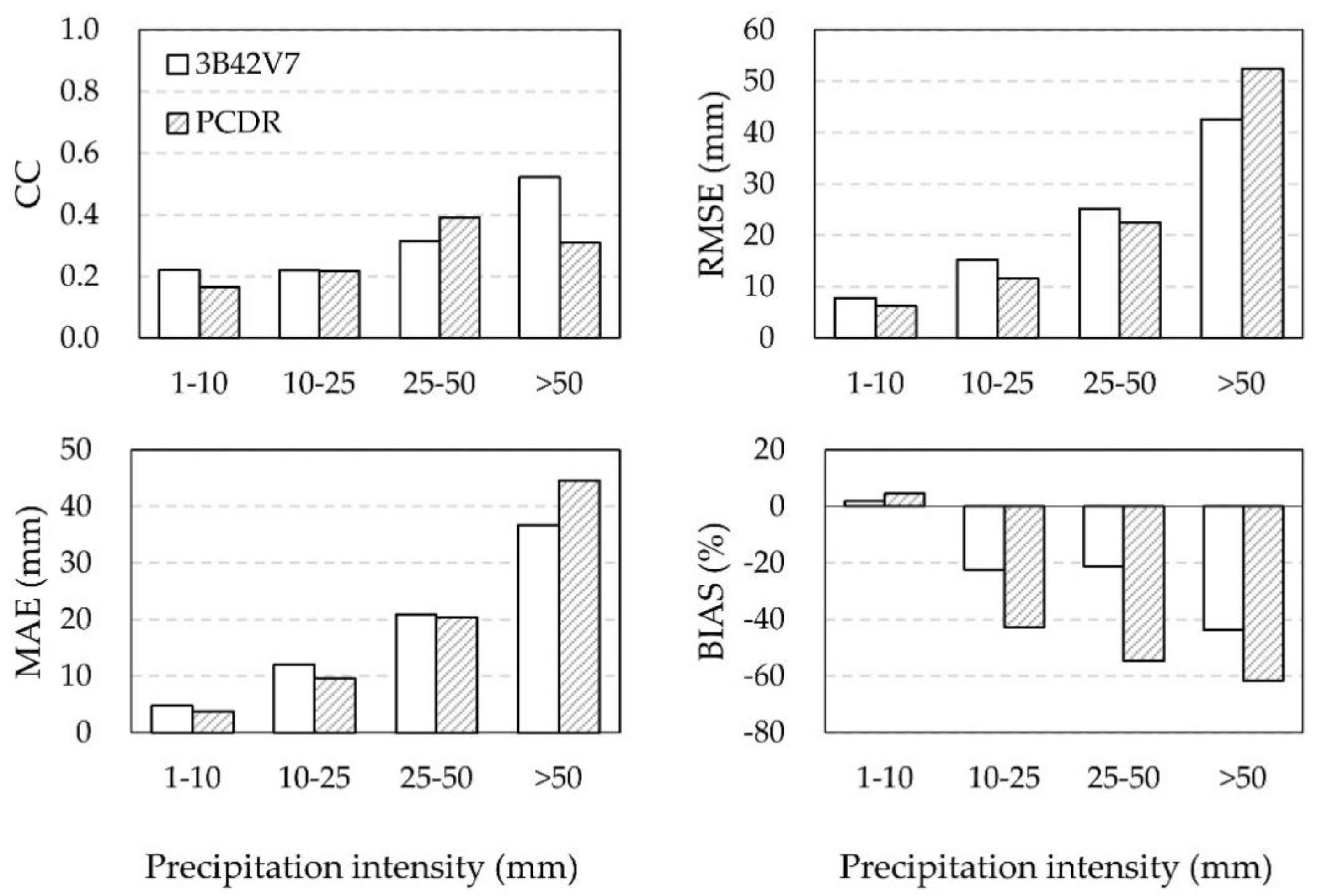Remotesensing 12 03133 g005 Remotesensing 12 03133 g005