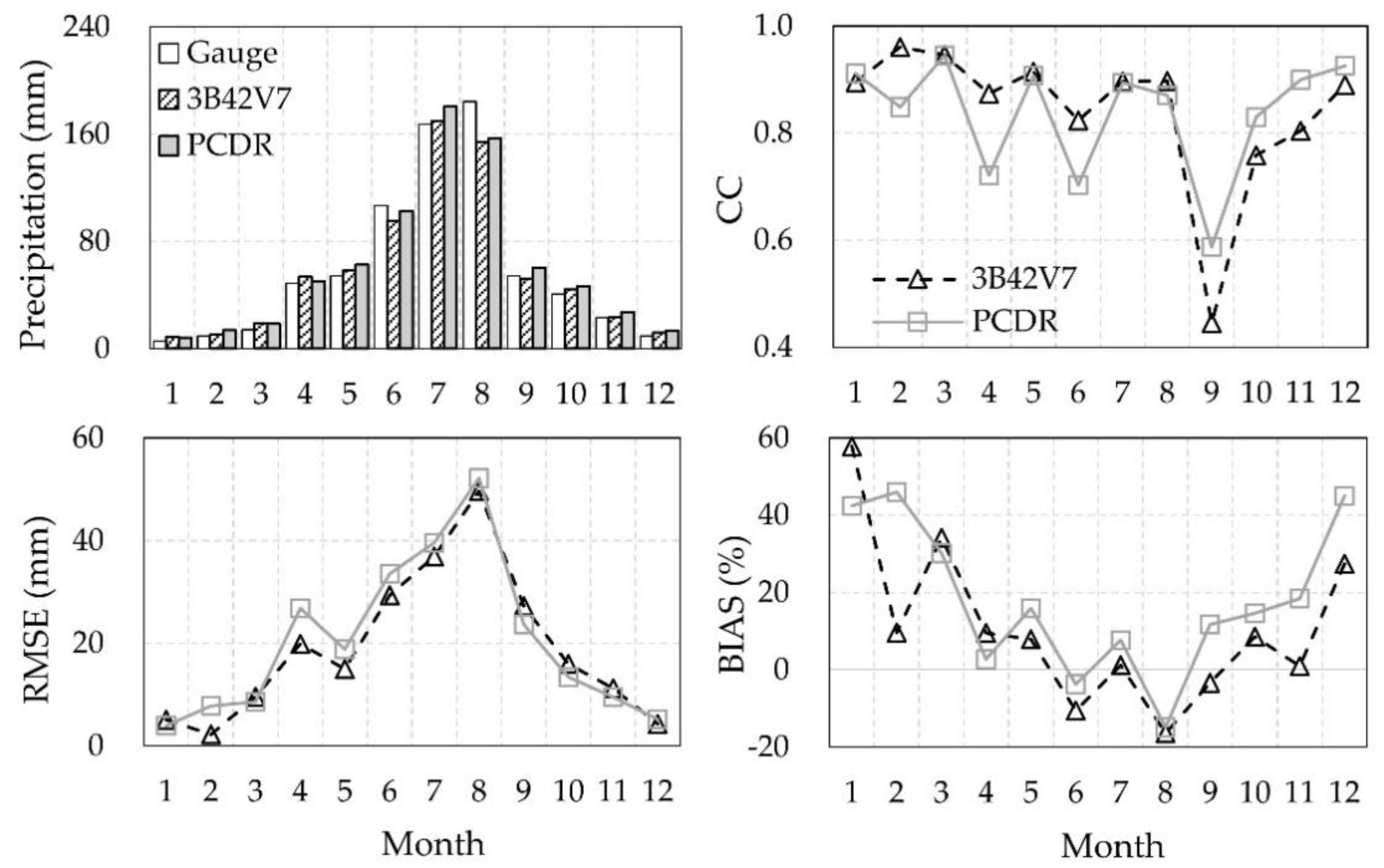 Remotesensing 12 03133 g007 Remotesensing 12 03133 g007