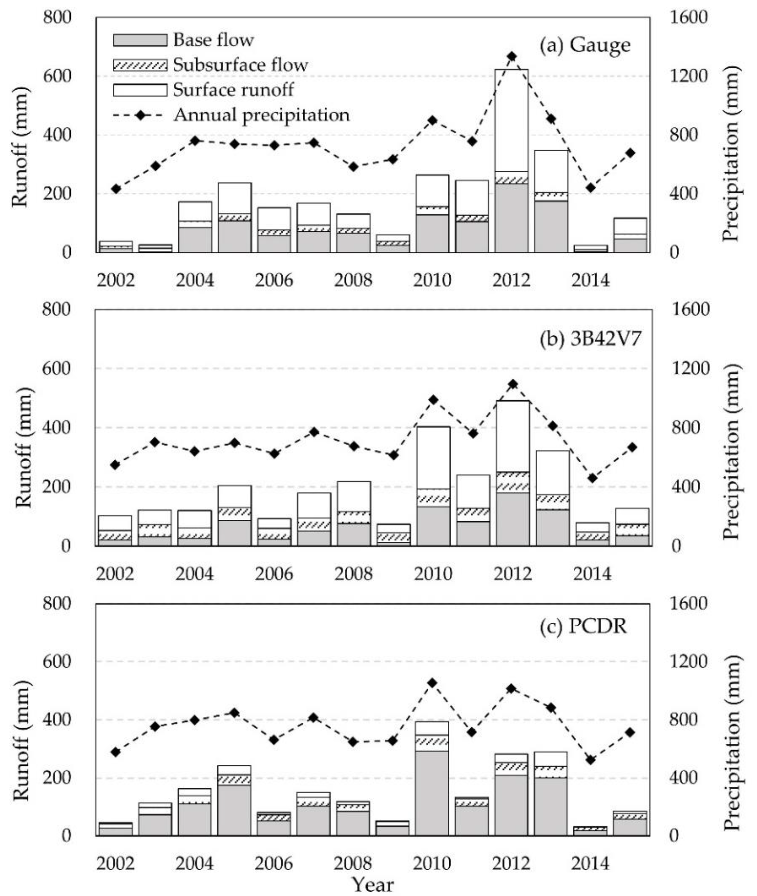 Remotesensing 12 03133 g009 Remotesensing 12 03133 g009