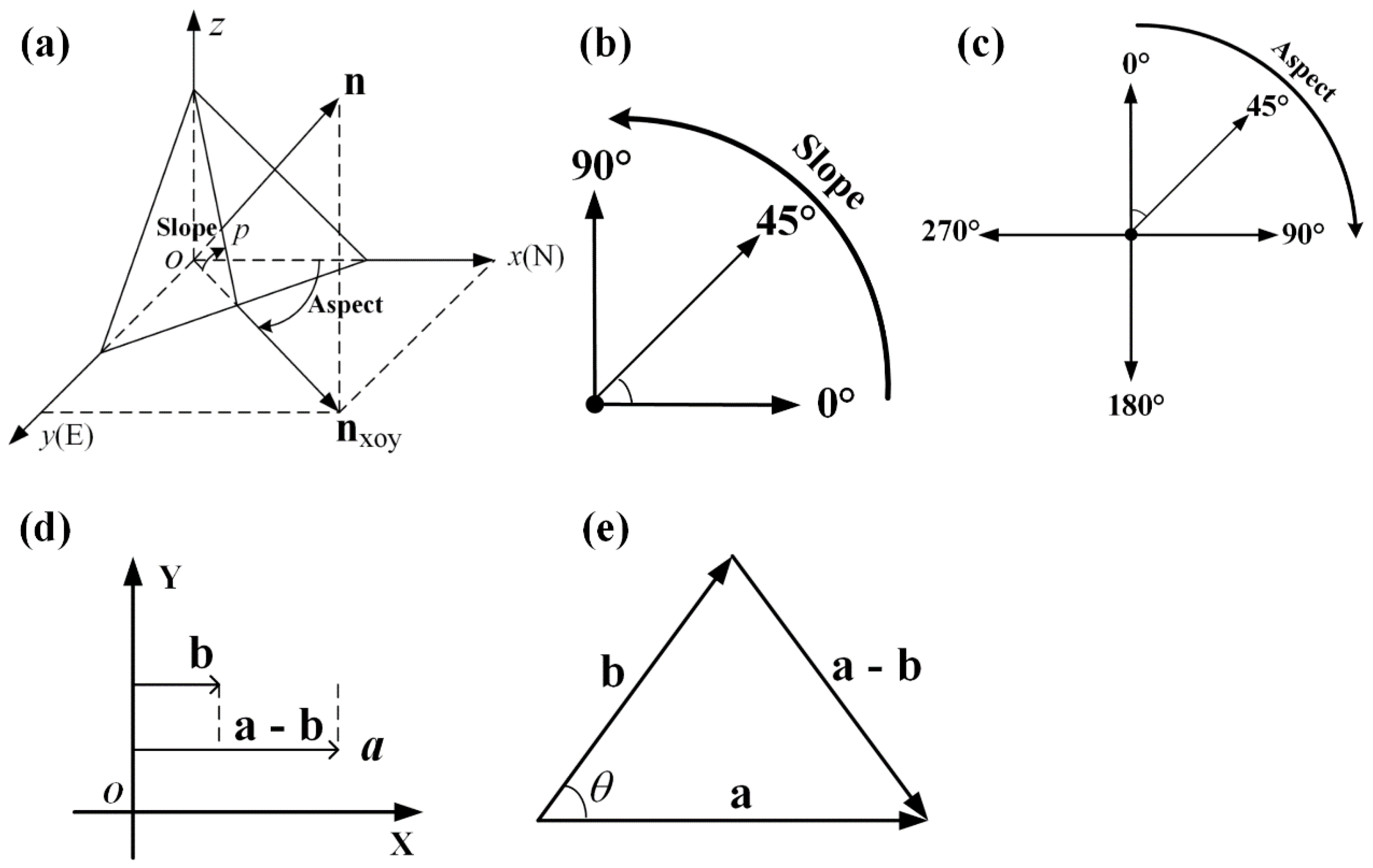 Remotesensing 12 03134 g001 Remotesensing 12 03134 g001
