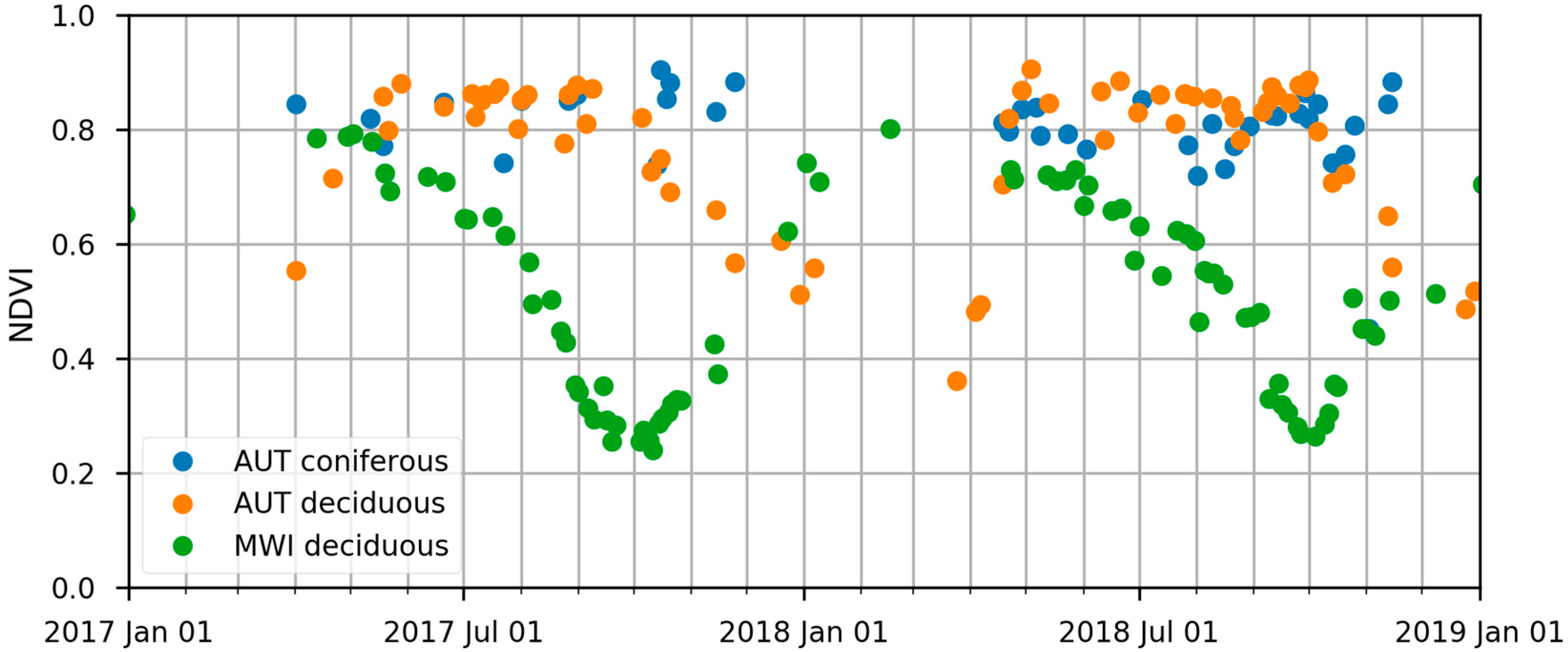 Remotesensing 12 03135 g002