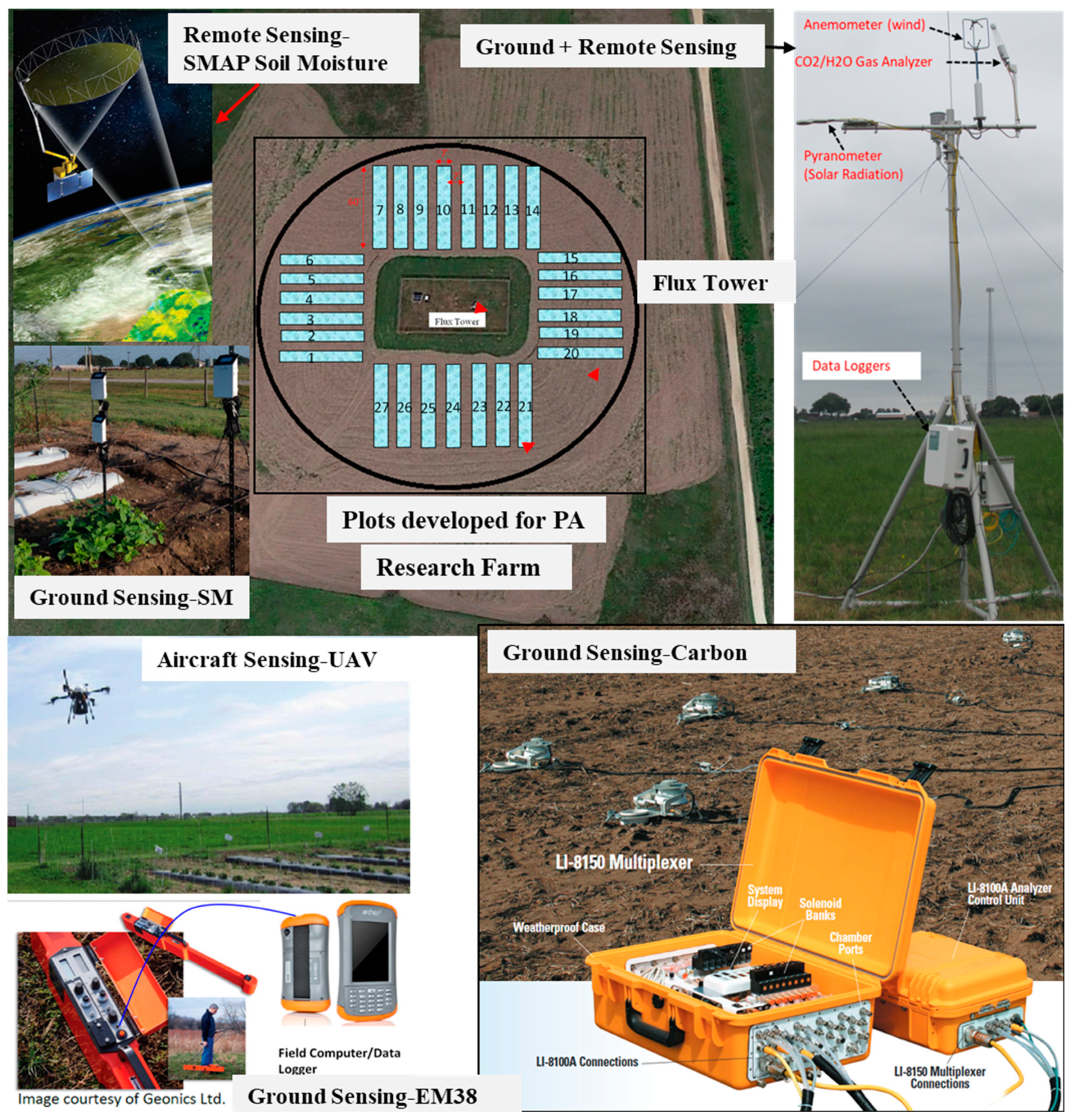 Remotesensing 12 03136 g001