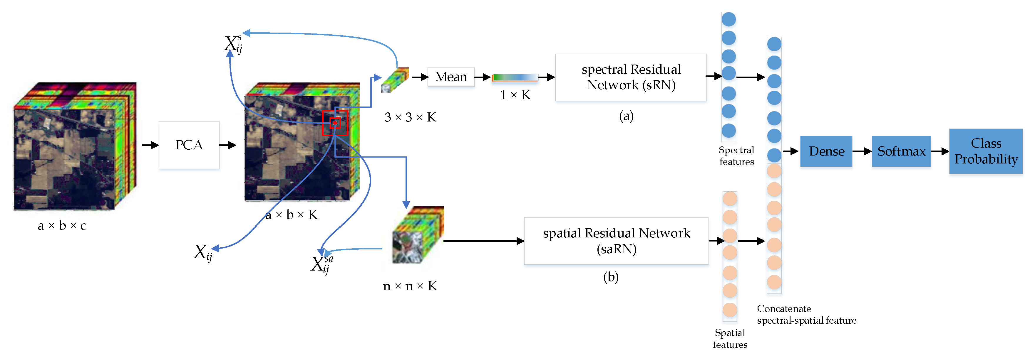 Remotesensing 12 03137 g001 Remotesensing 12 03137 g001