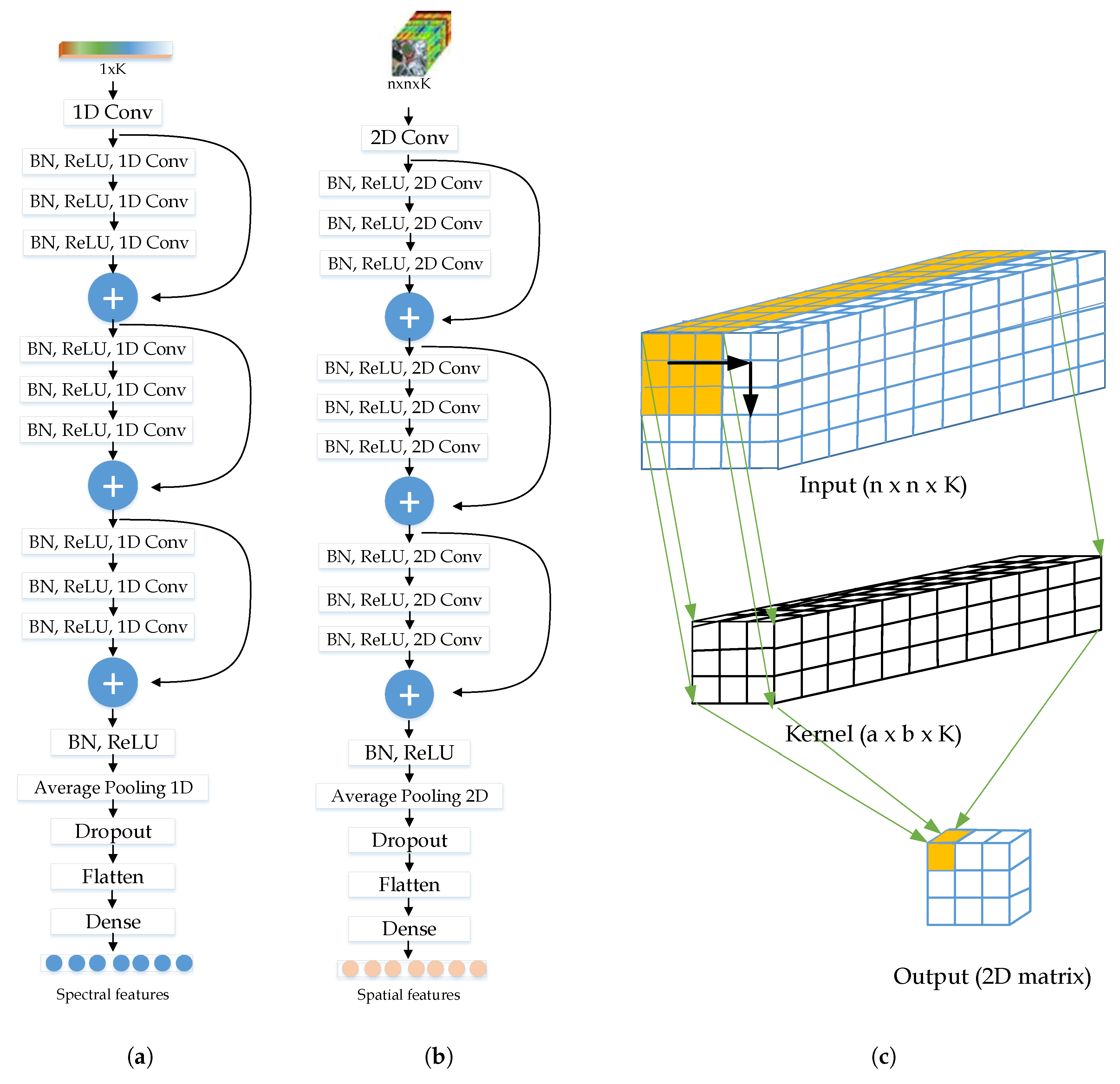 Remotesensing 12 03137 g002 Remotesensing 12 03137 g002