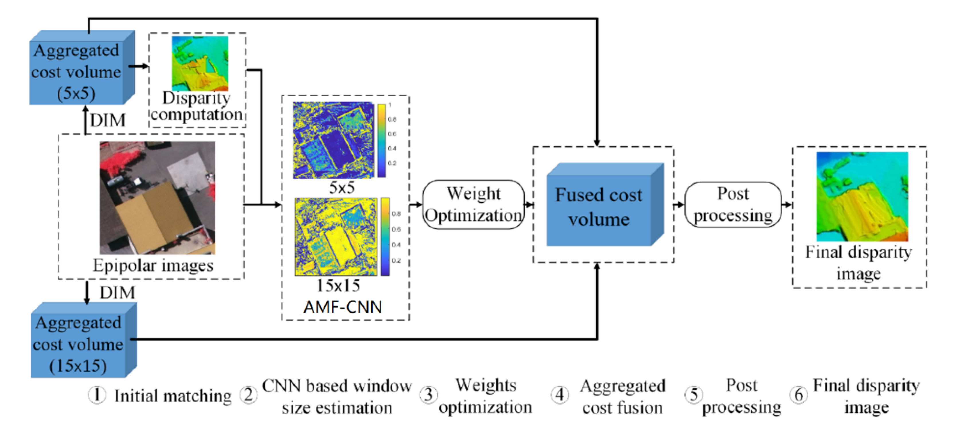 Remotesensing 12 03138 g002