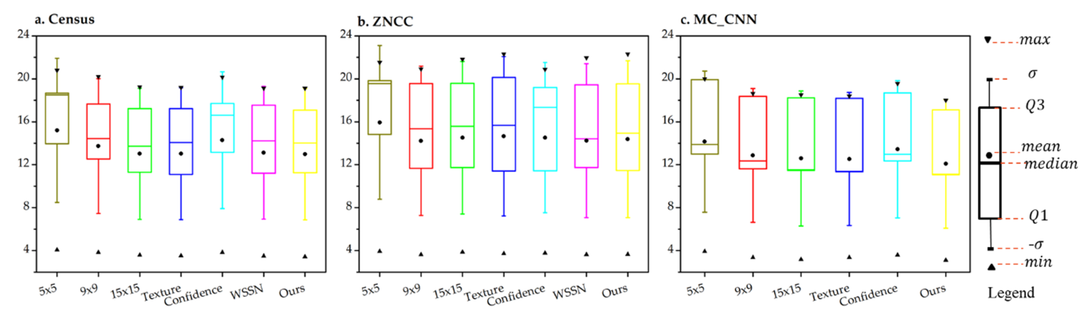 Remotesensing 12 03138 g006