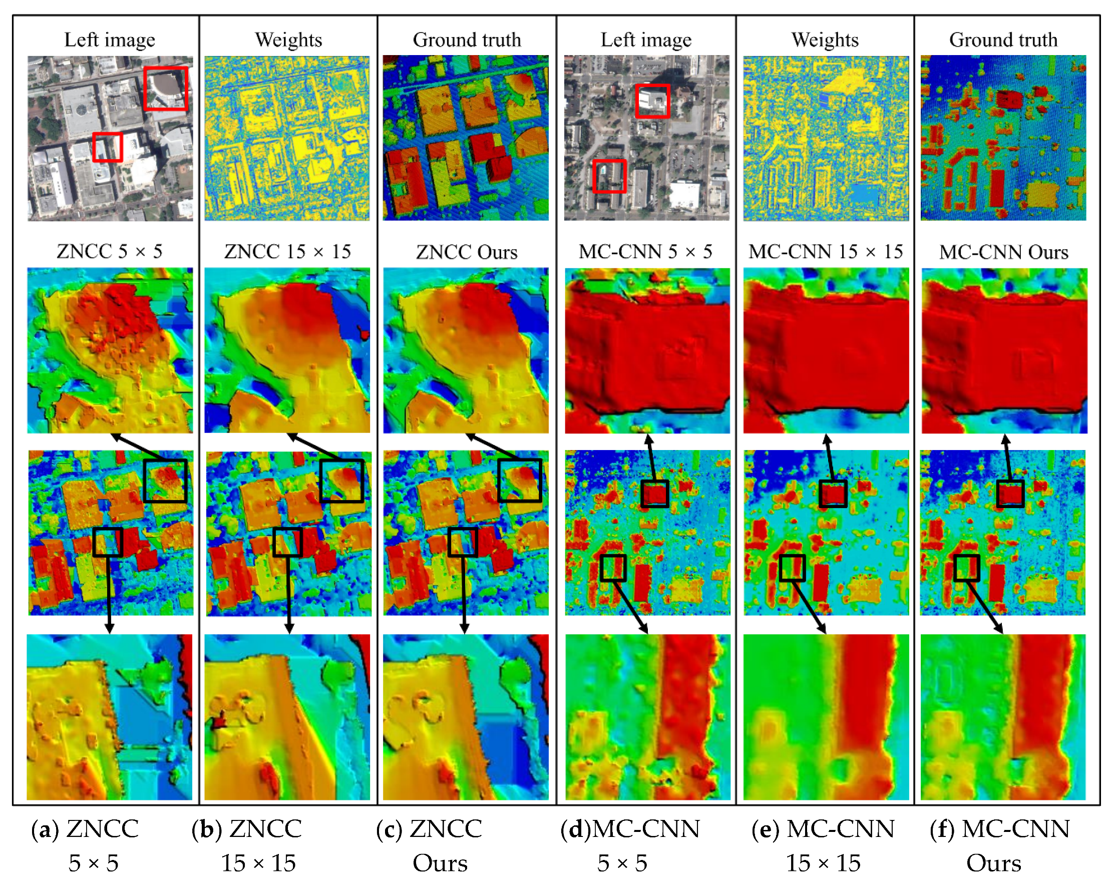 Remotesensing 12 03138 g007