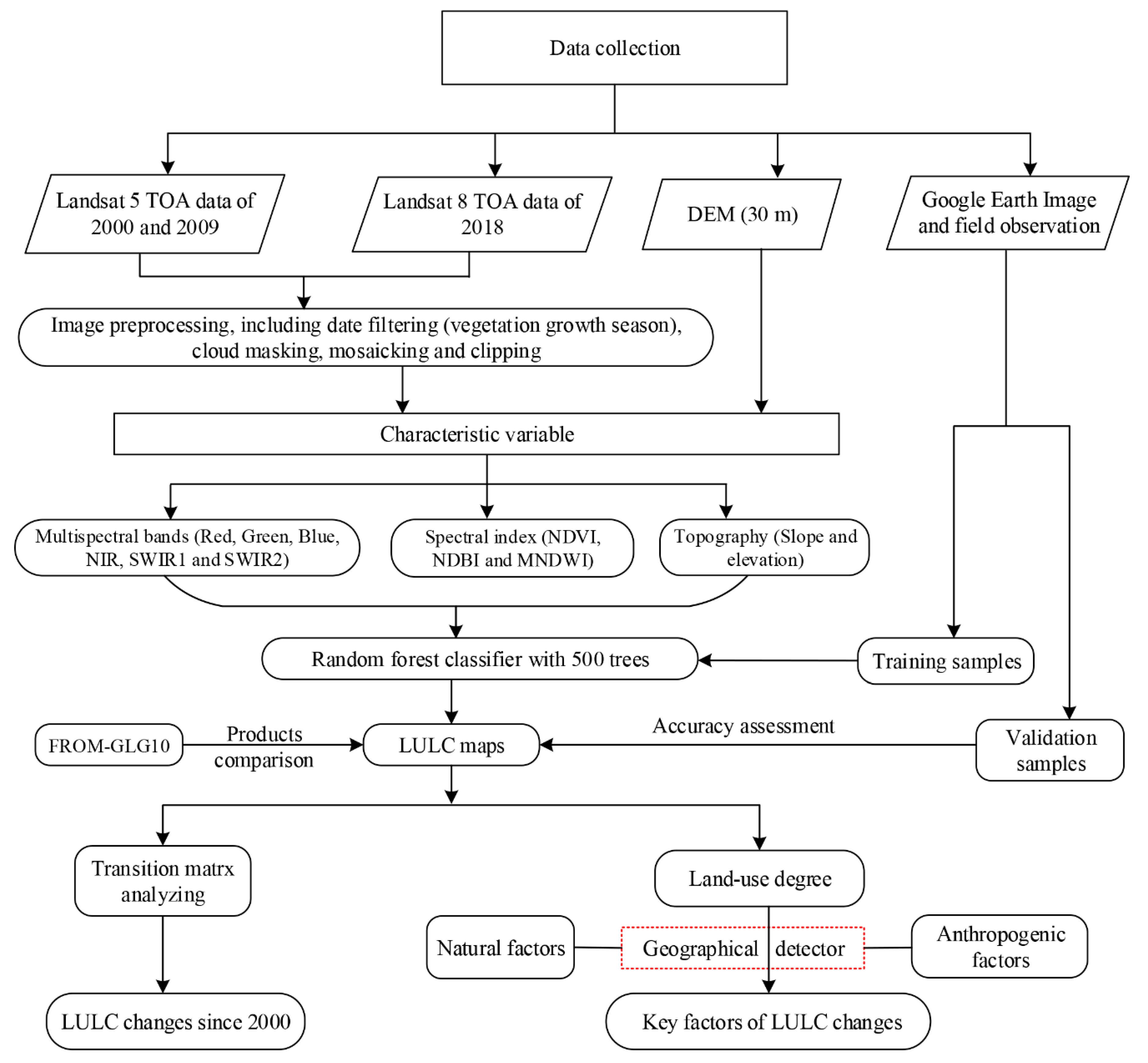 Remotesensing 12 03139 g003 Remotesensing 12 03139 g003