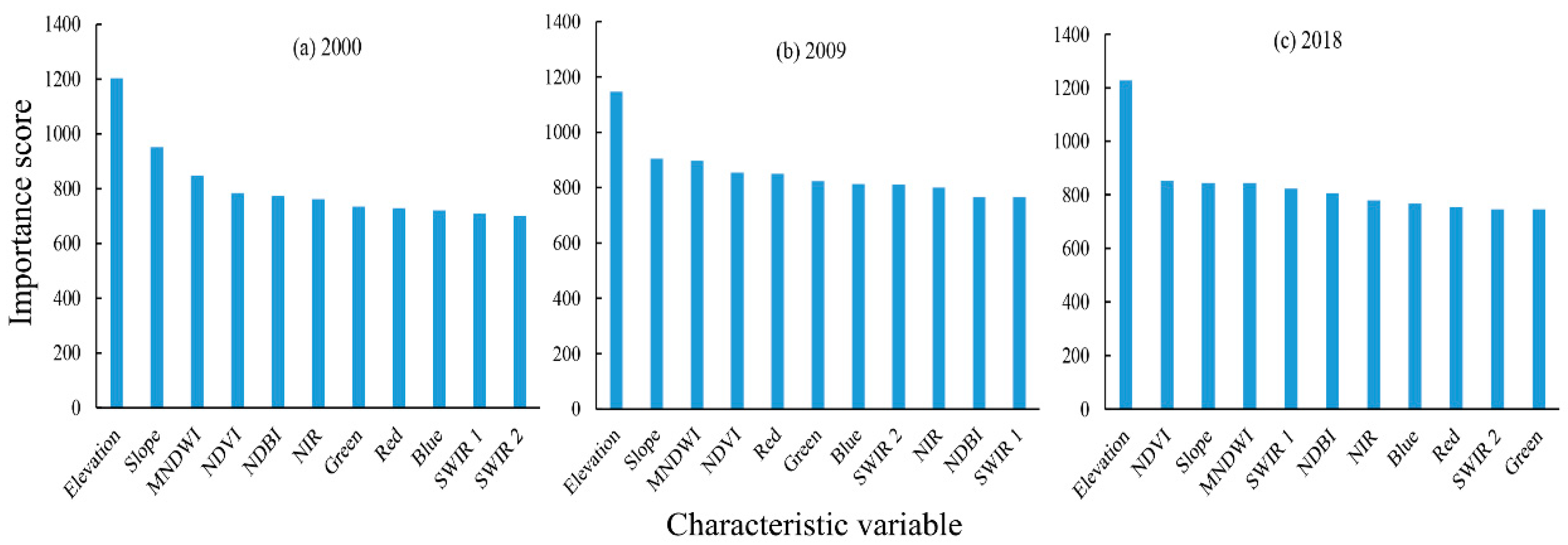 Remotesensing 12 03139 g004 Remotesensing 12 03139 g004