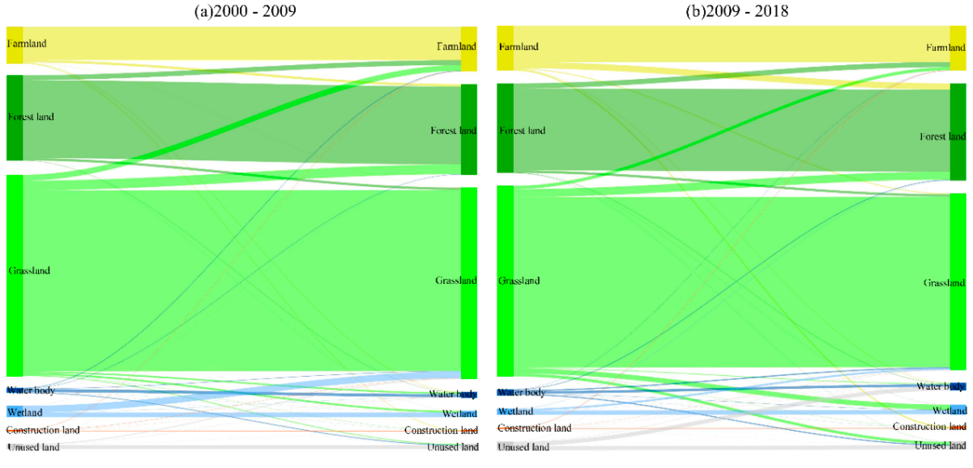 Remotesensing 12 03139 g007 Remotesensing 12 03139 g007