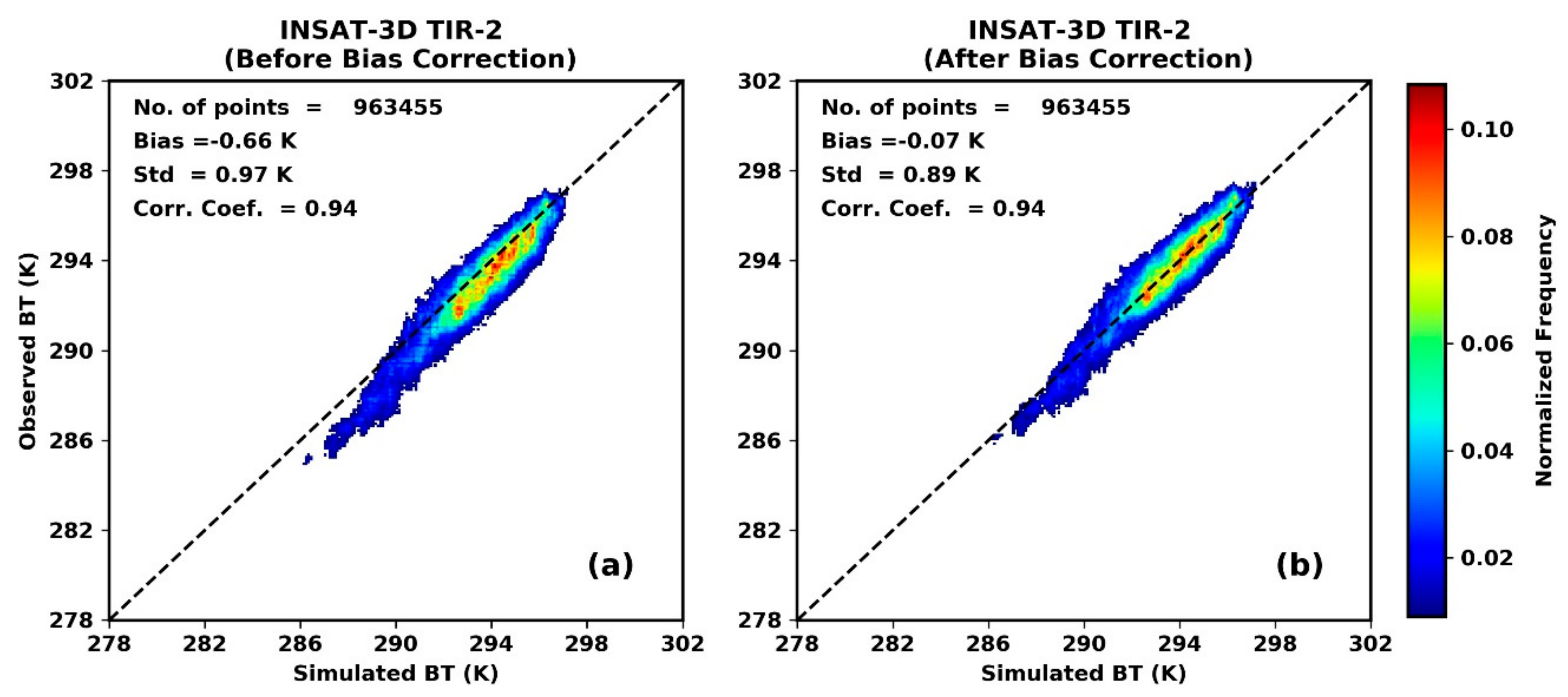 Remotesensing 12 03142 g002 Remotesensing 12 03142 g002