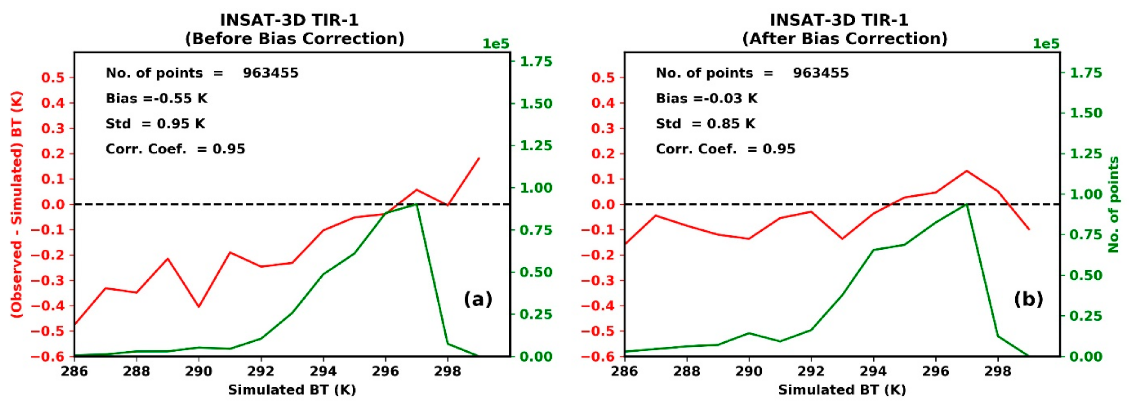 Remotesensing 12 03142 g003 Remotesensing 12 03142 g003