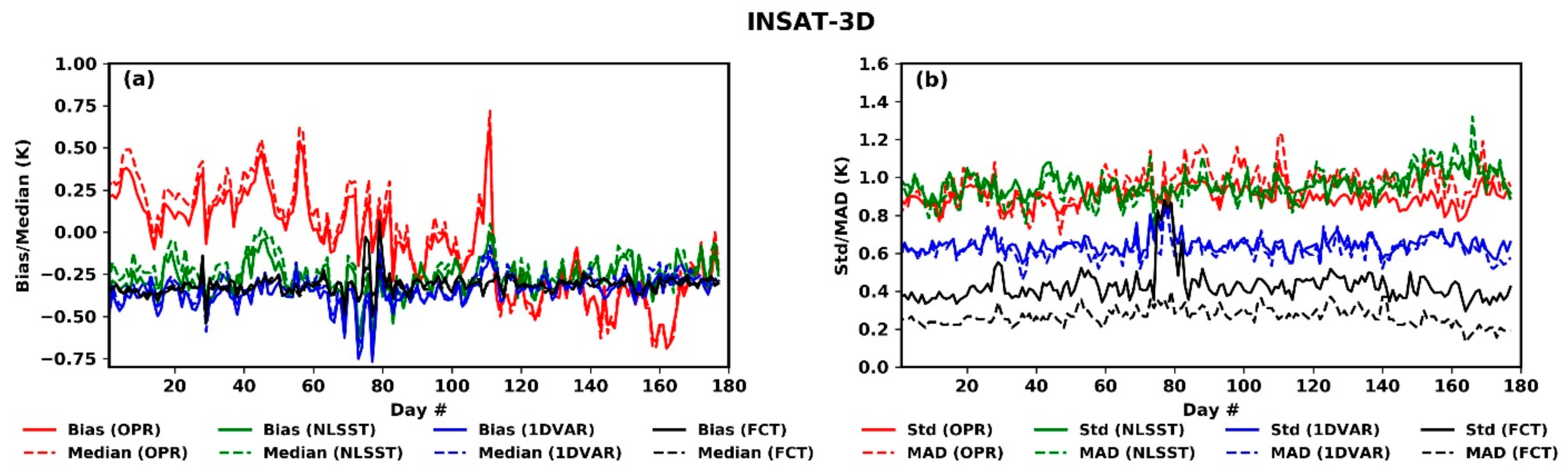 Remotesensing 12 03142 g007 Remotesensing 12 03142 g007