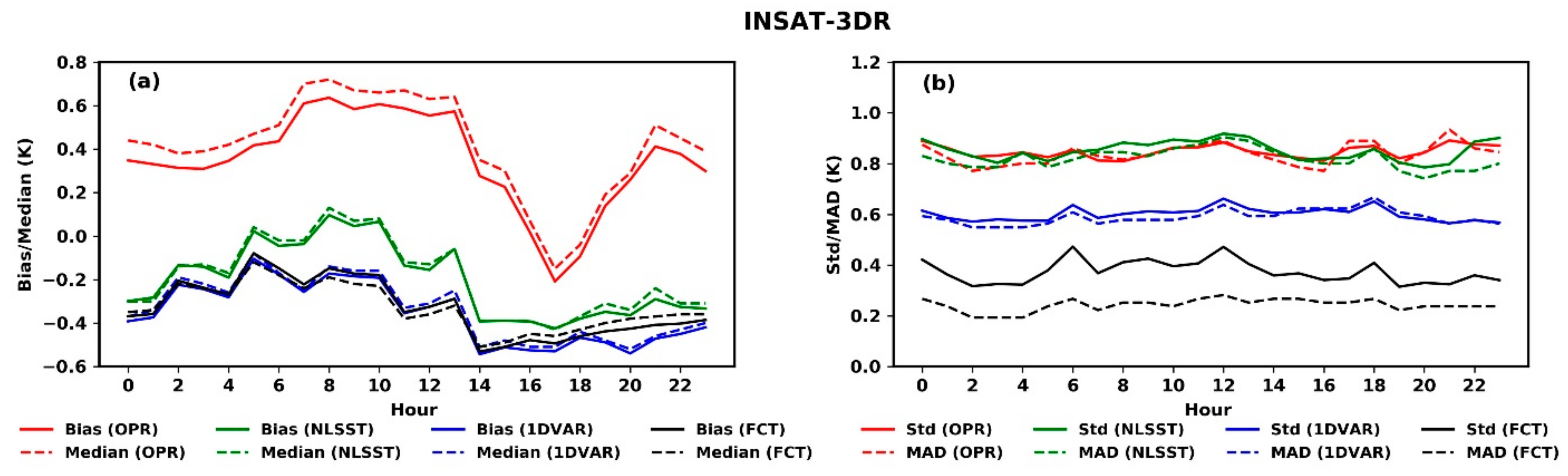 Remotesensing 12 03142 g012 Remotesensing 12 03142 g012