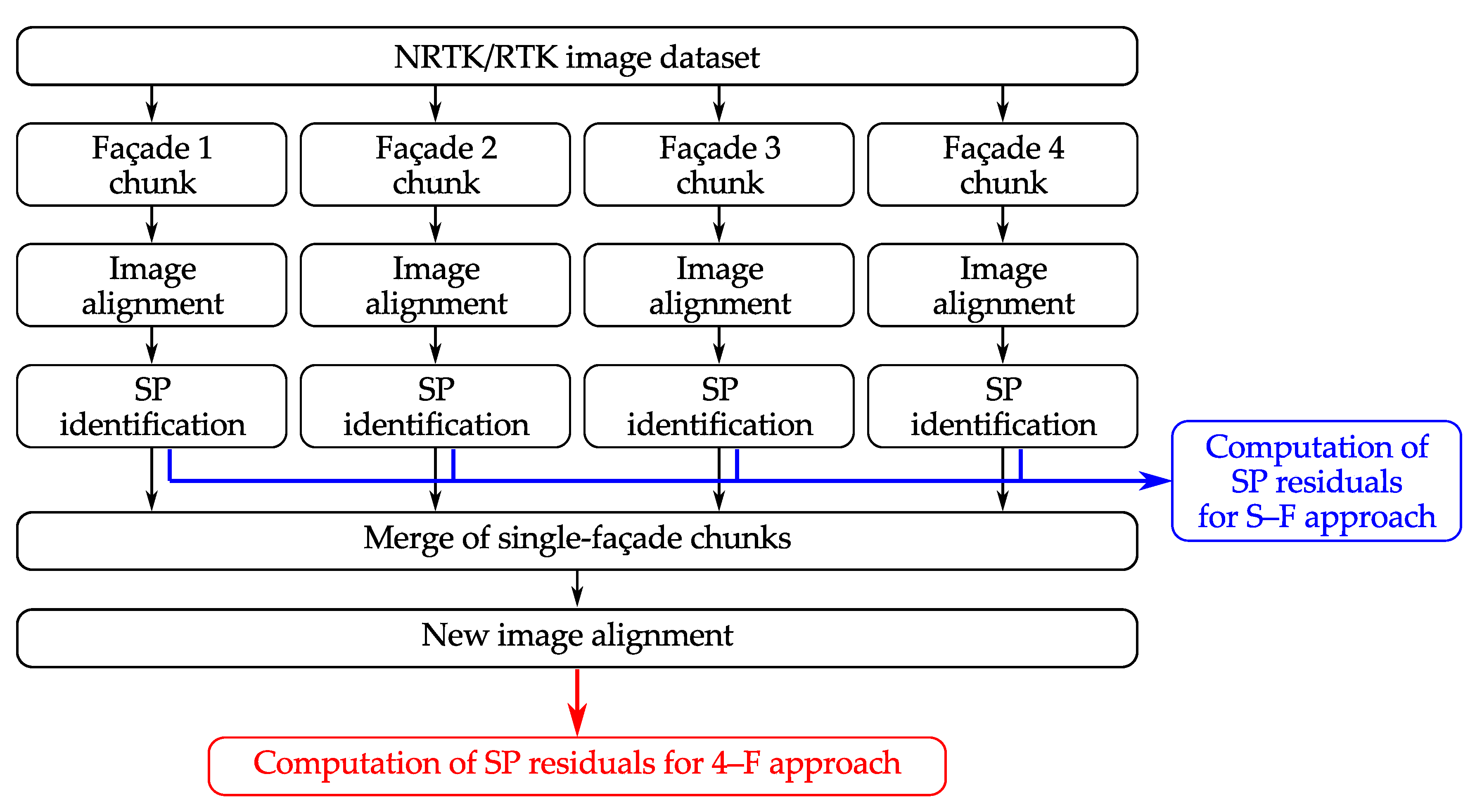 Remotesensing 12 03144 g006