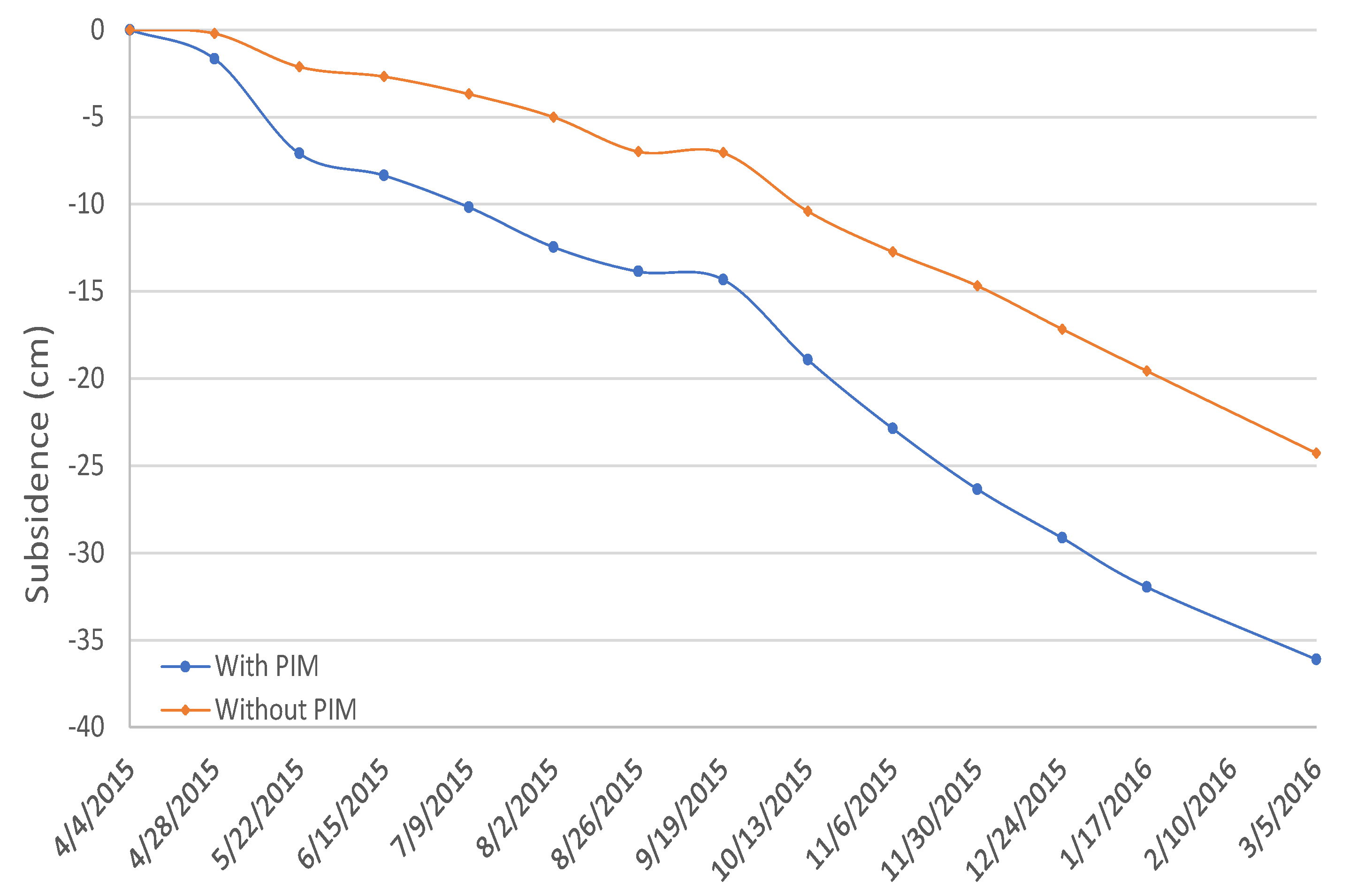 Remotesensing 12 03145 g006