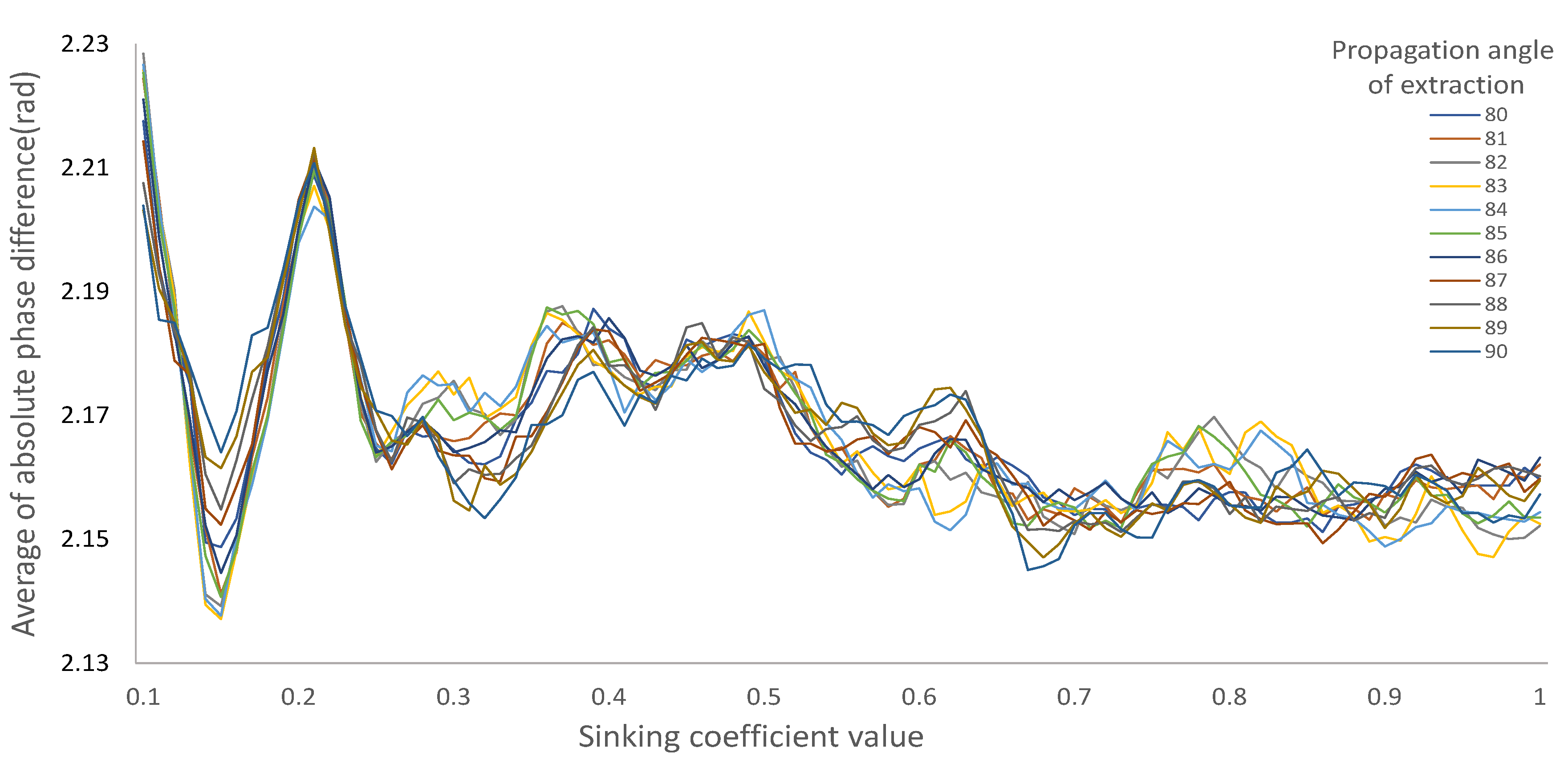 Remotesensing 12 03145 g008