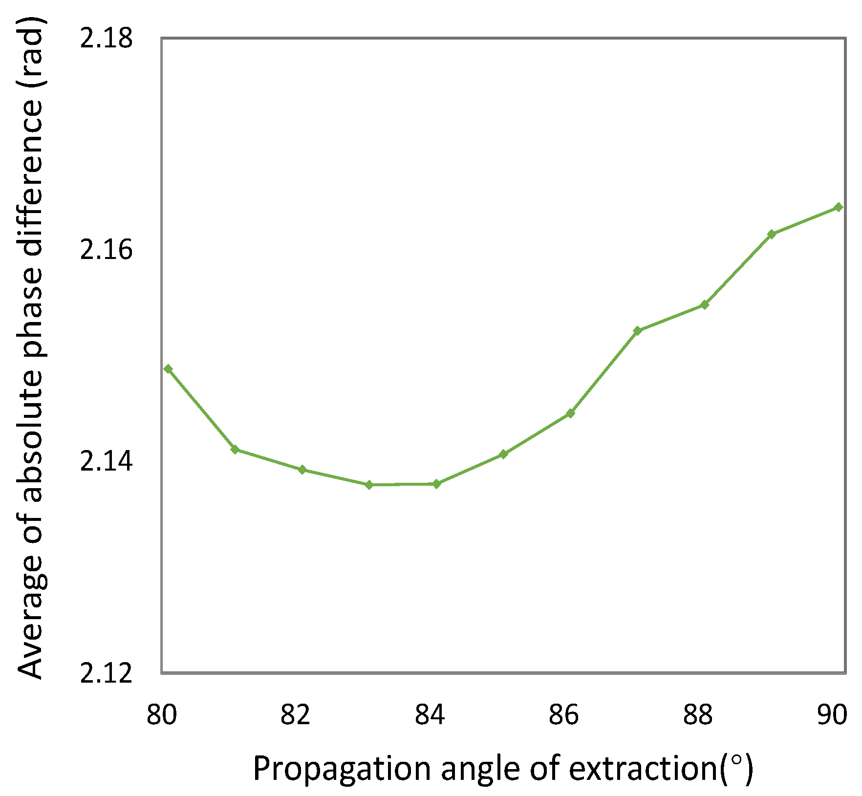 Remotesensing 12 03145 g009