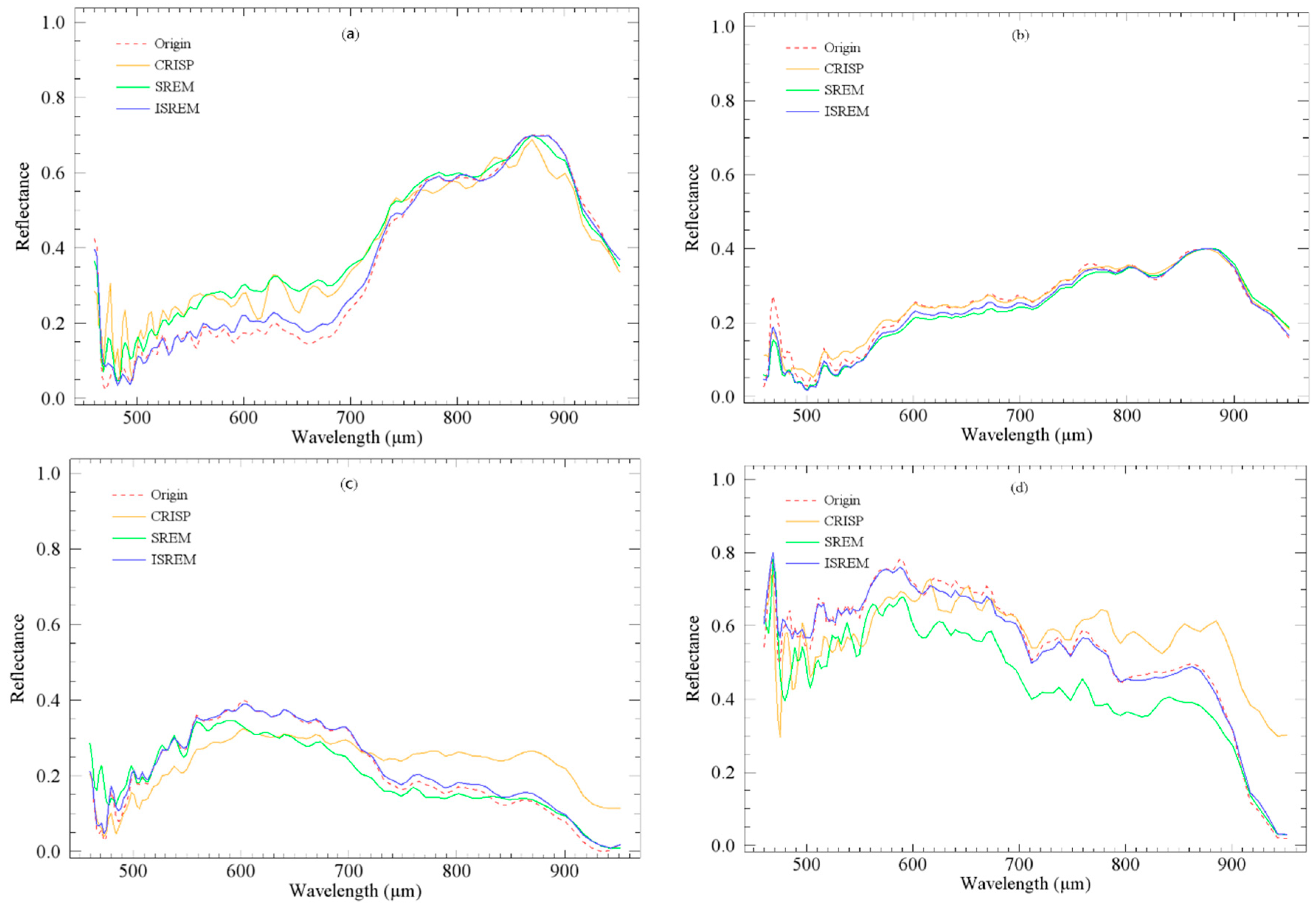 Remotesensing 12 03146 g005