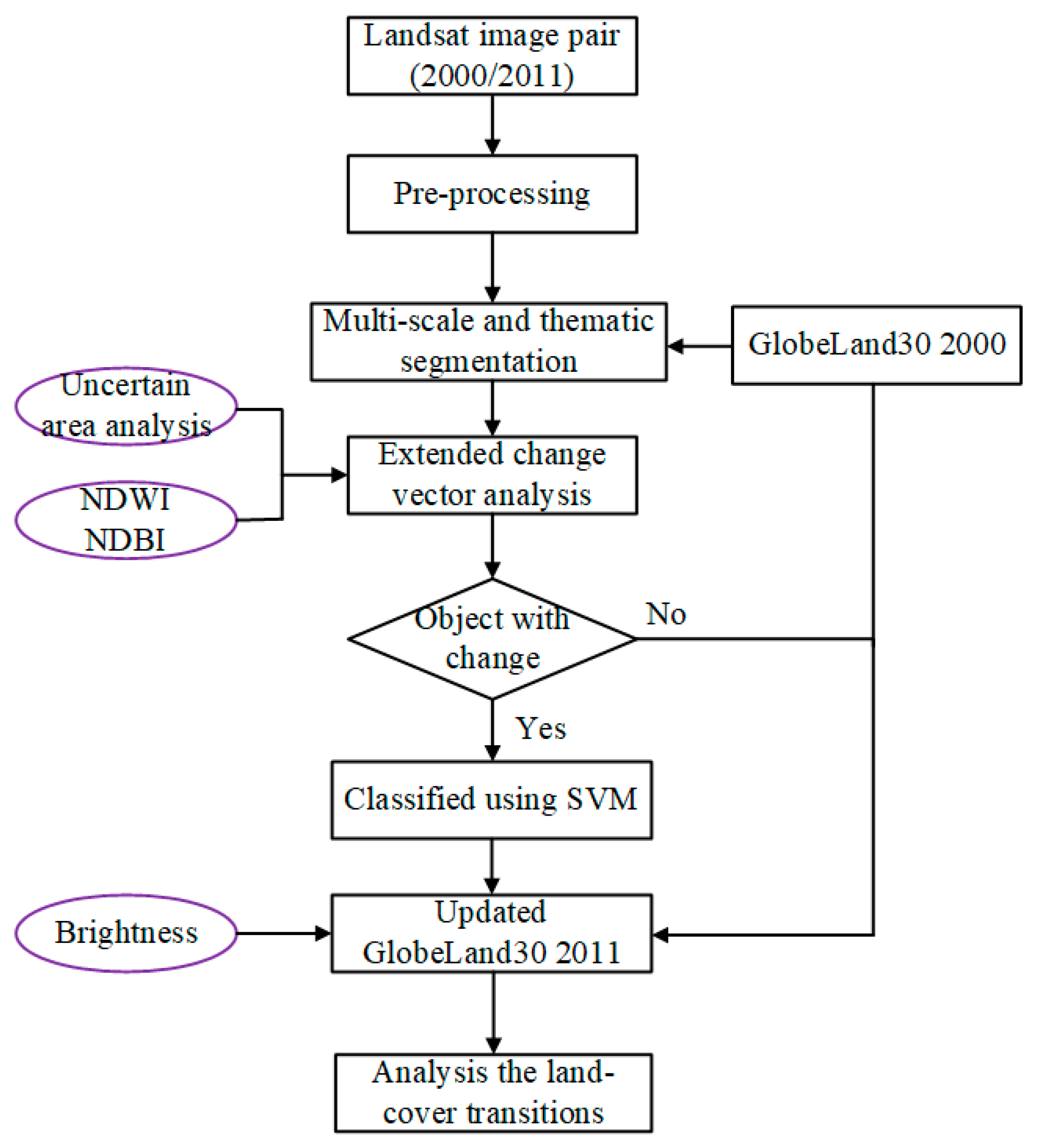 Remotesensing 12 03147 g002