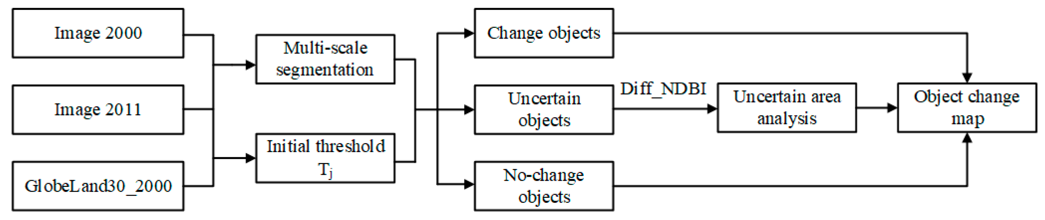 Remotesensing 12 03147 g003
