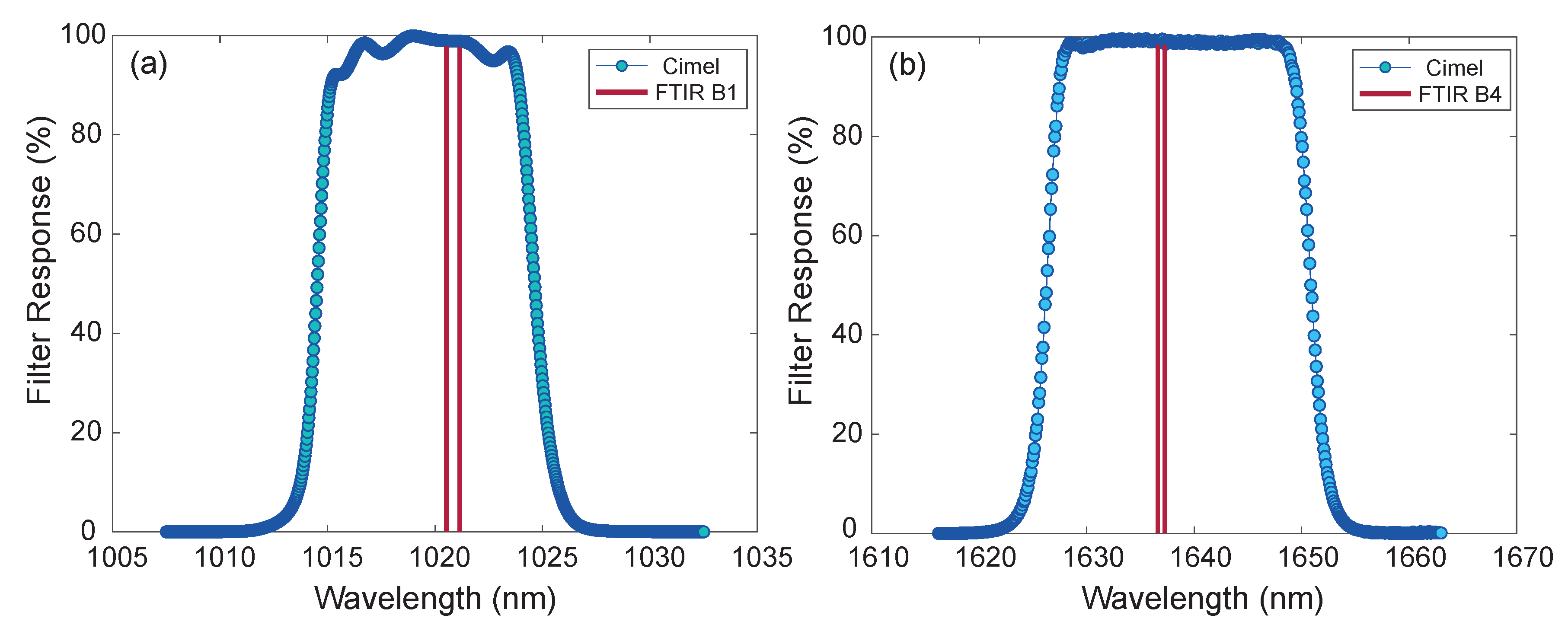 Remotesensing 12 03148 g002 Remotesensing 12 03148 g002