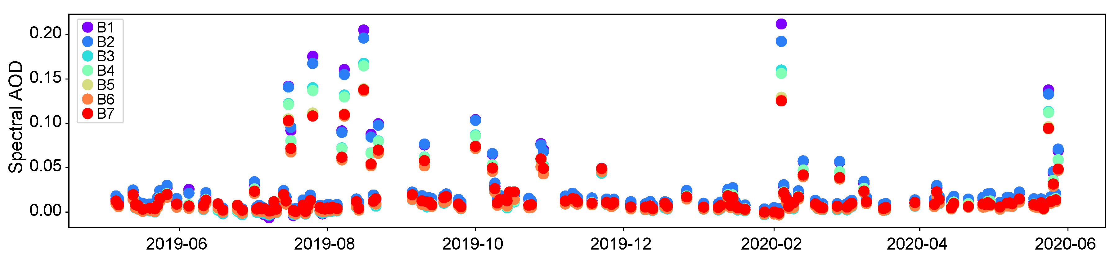 Remotesensing 12 03148 g005 Remotesensing 12 03148 g005
