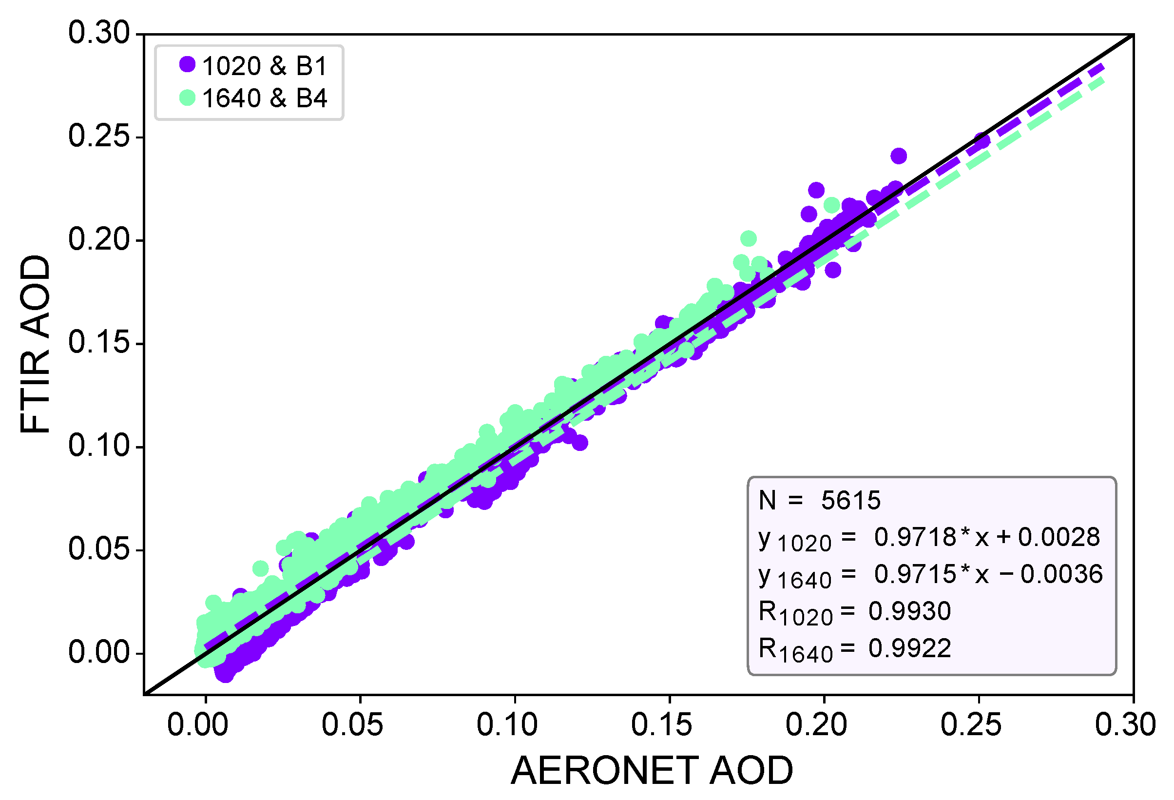 Remotesensing 12 03148 g008 Remotesensing 12 03148 g008