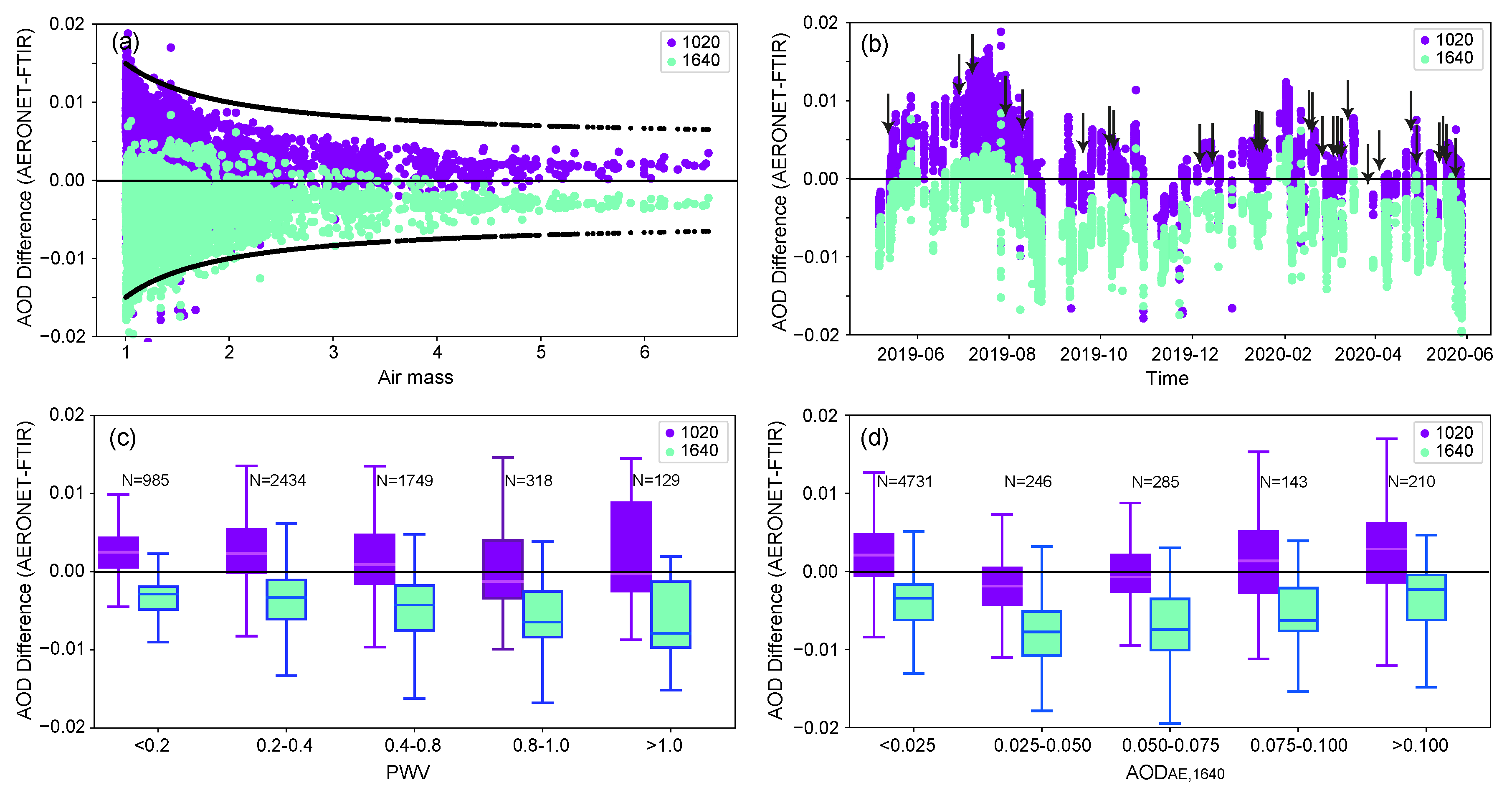 Remotesensing 12 03148 g009 Remotesensing 12 03148 g009