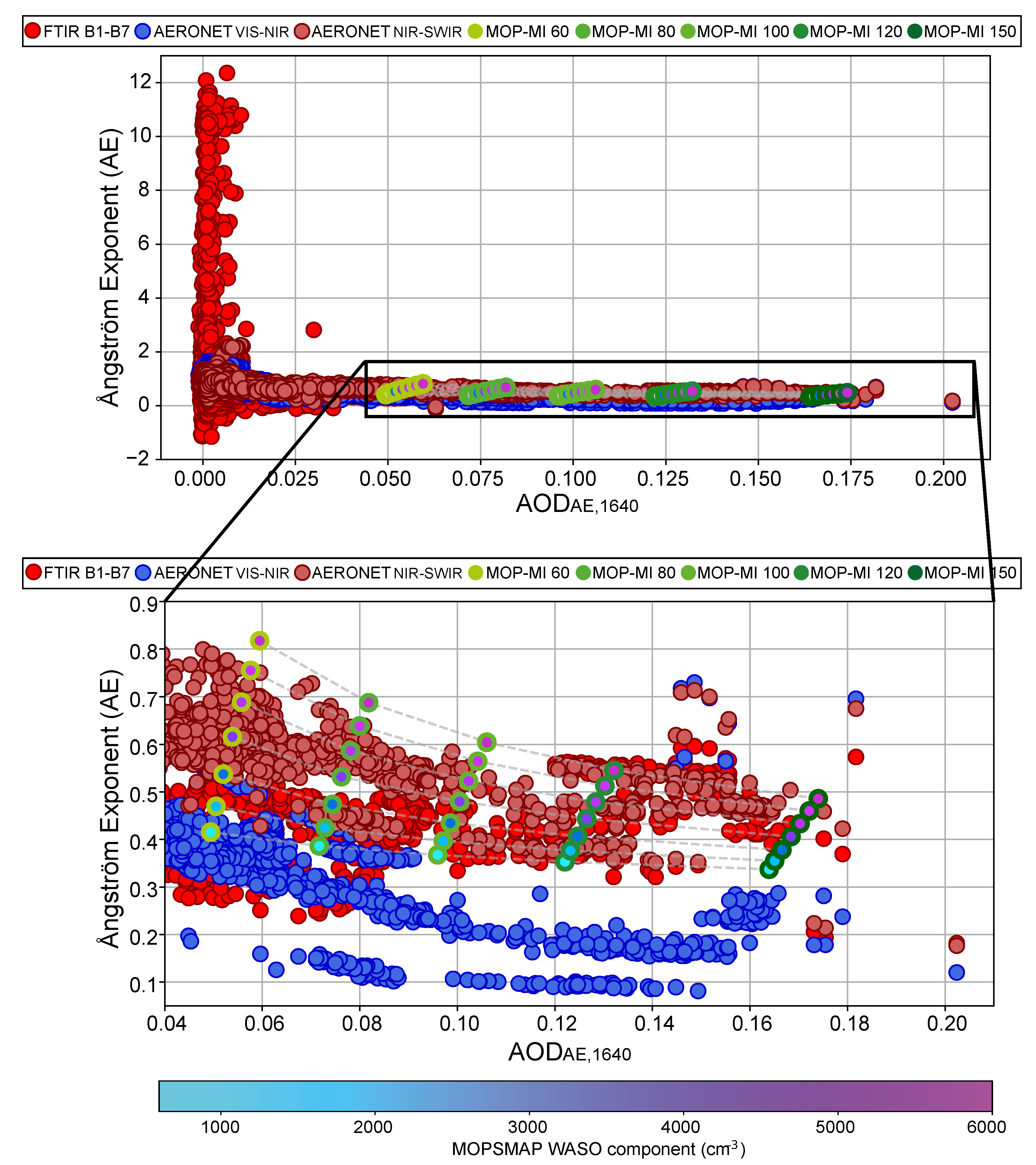 Remotesensing 12 03148 g010 Remotesensing 12 03148 g010