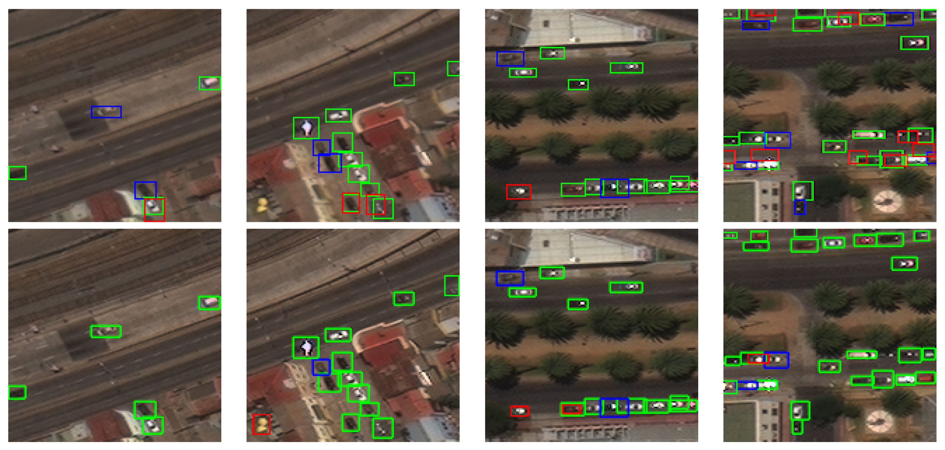Remote Sensing | Free Full-Text | Small Object Detection in Remote ...