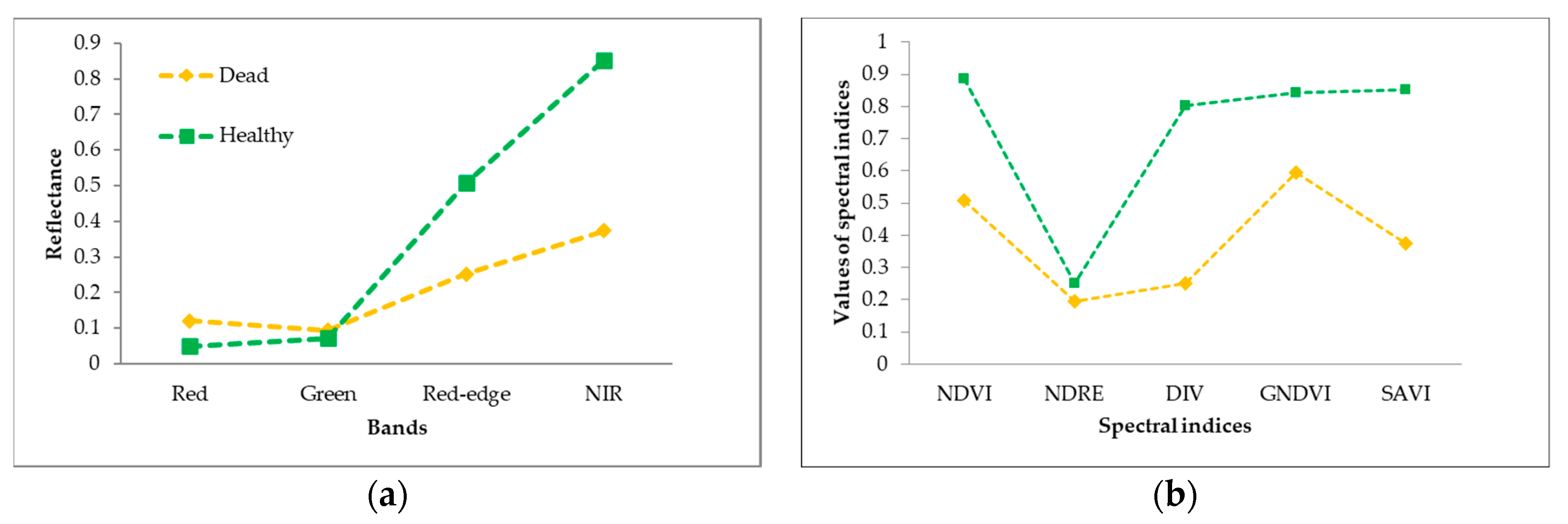 Remotesensing 12 03153 g007 Remotesensing 12 03153 g007