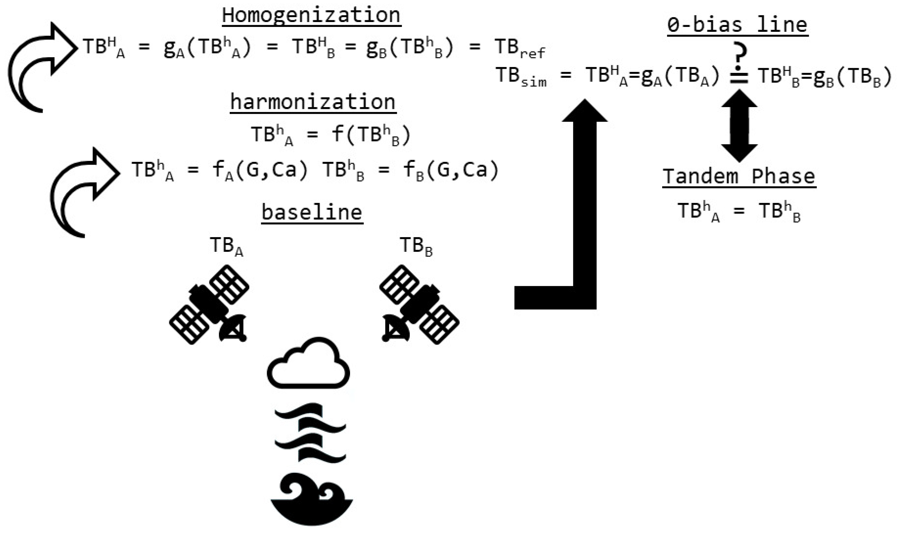 Remotesensing 12 03154 g002