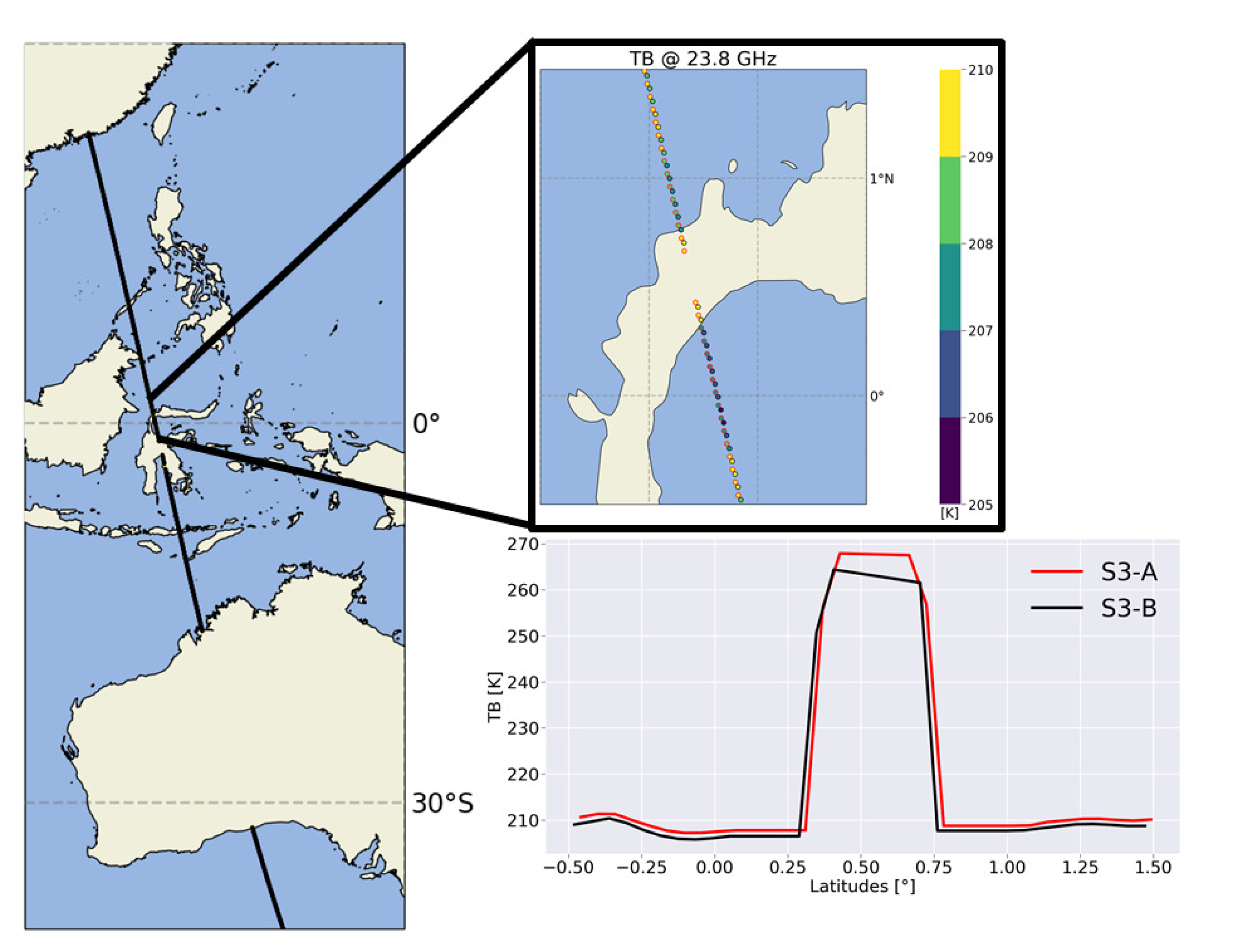 Remotesensing 12 03154 g003