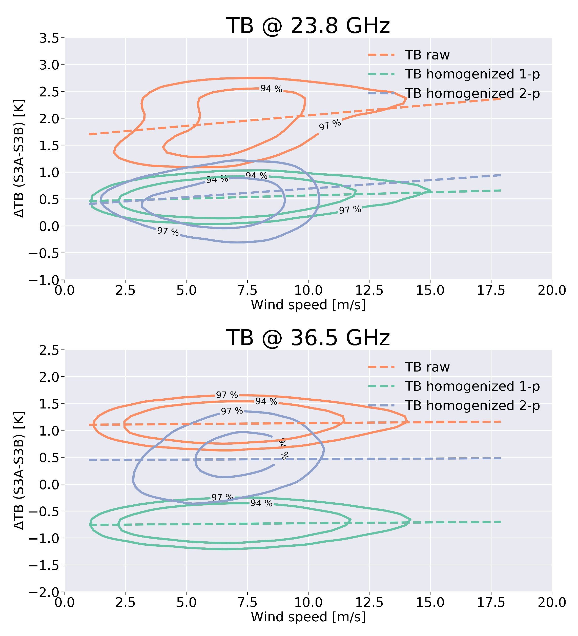 Remotesensing 12 03154 g006