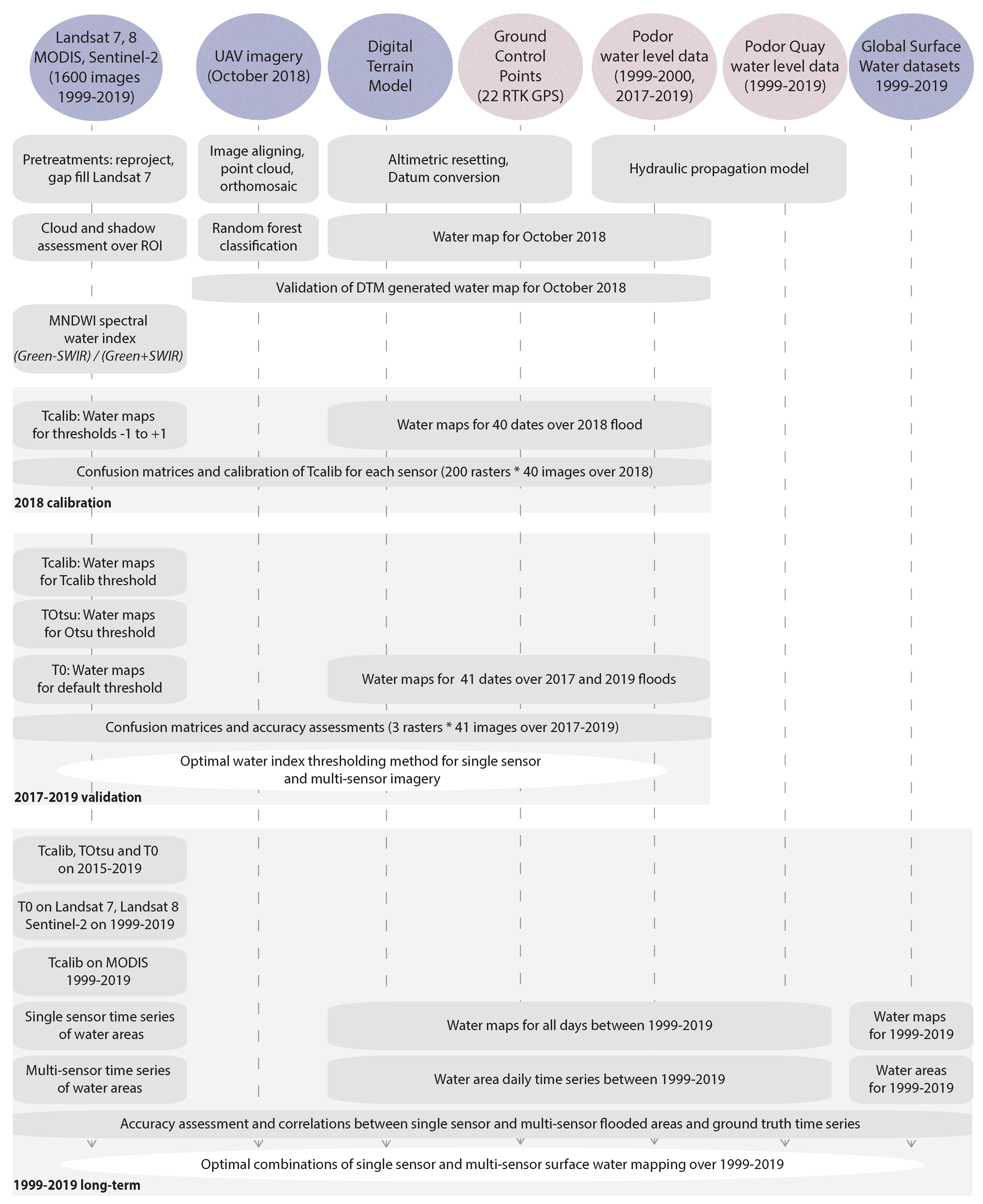 Remotesensing 12 03157 g002