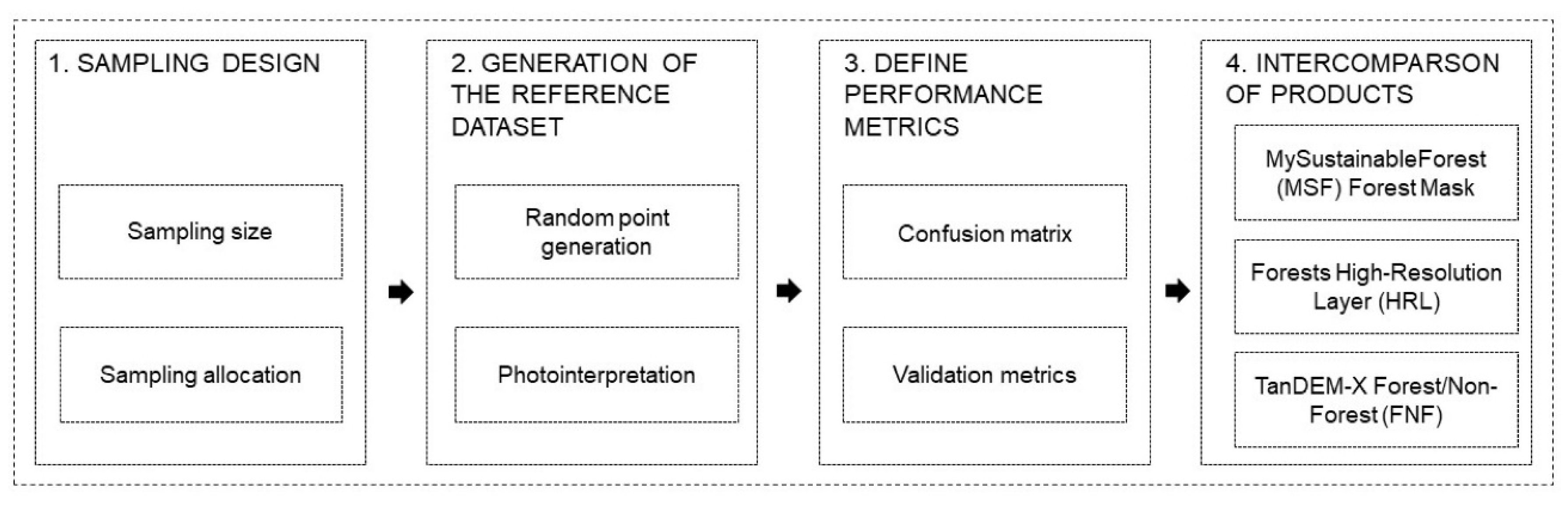 Remotesensing 12 03159 g002 Remotesensing 12 03159 g002
