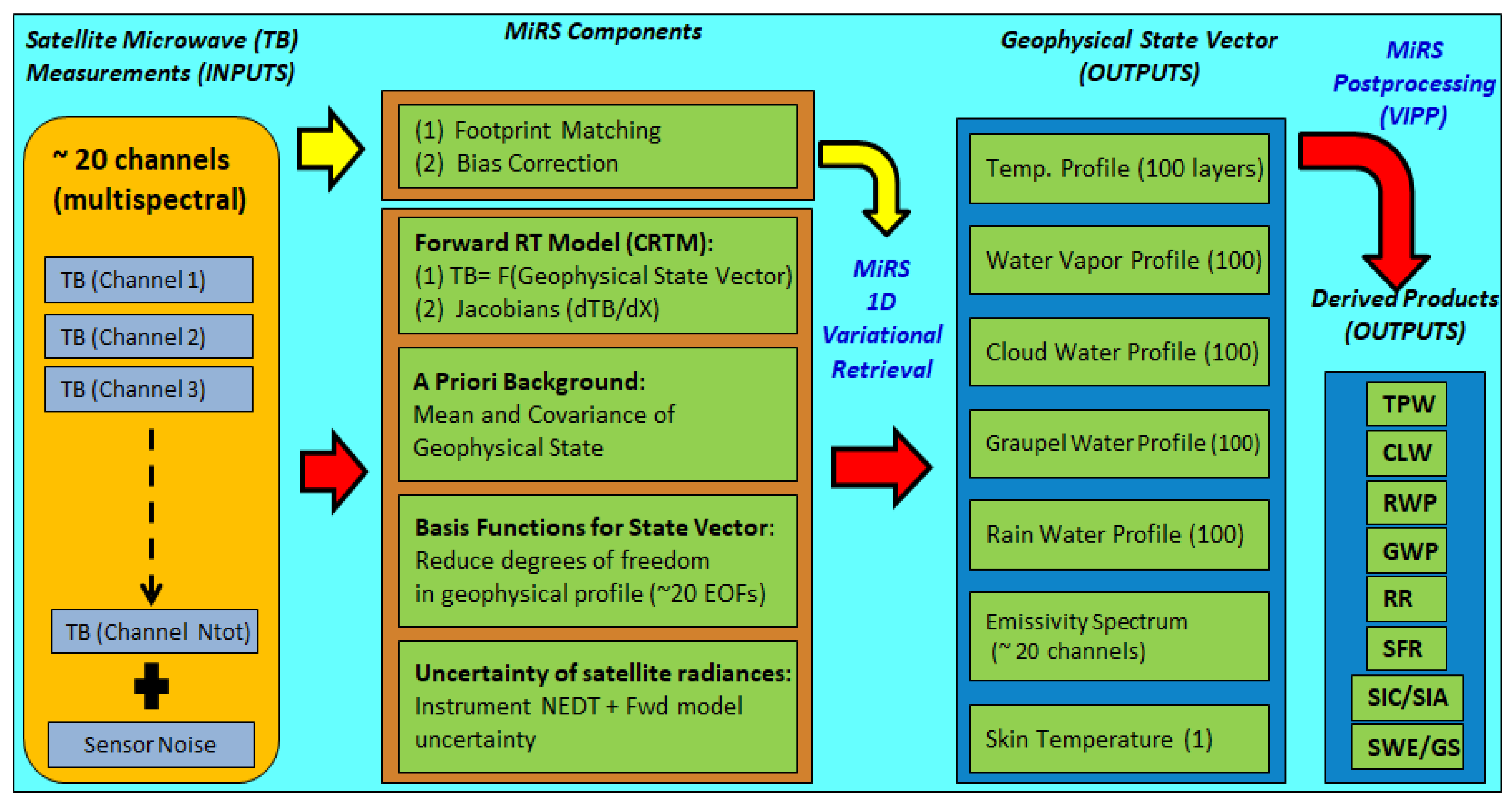 Remotesensing 12 03160 g001