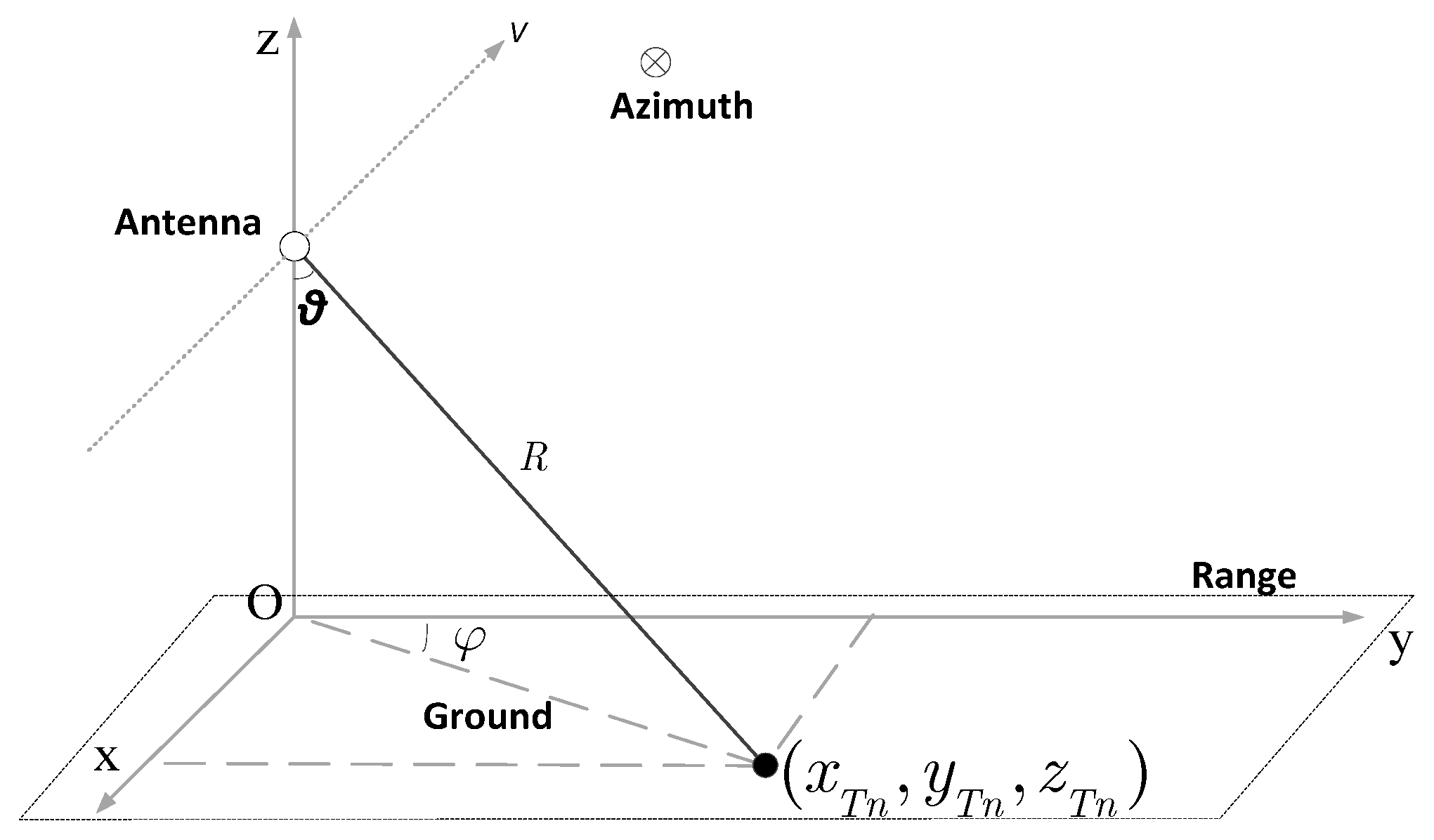 Remotesensing 12 03161 g001