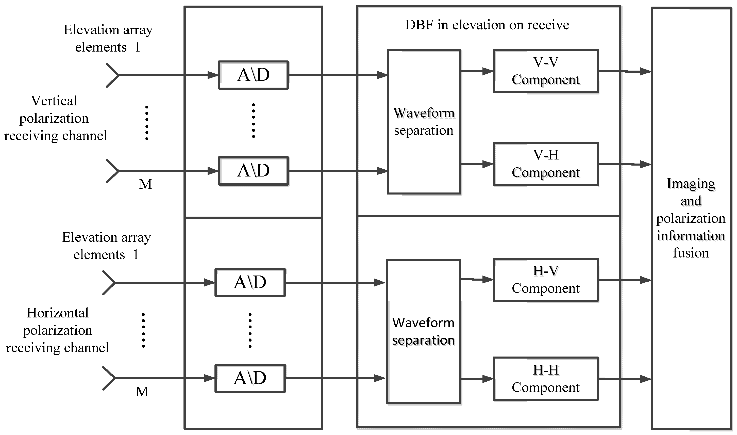 Remotesensing 12 03161 g002