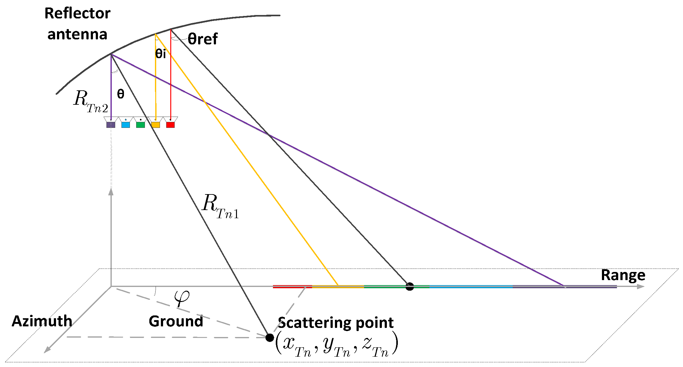 Remotesensing 12 03161 g004
