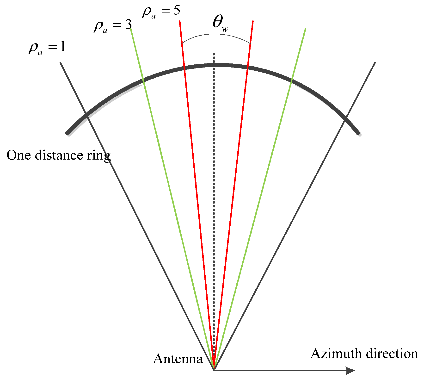 Remotesensing 12 03161 g005