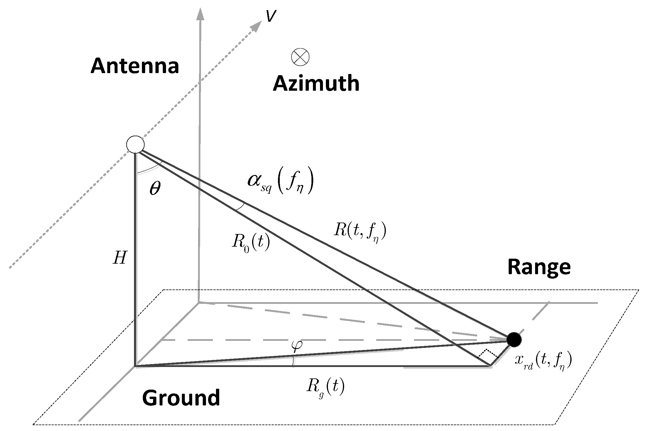 Remotesensing 12 03161 g008