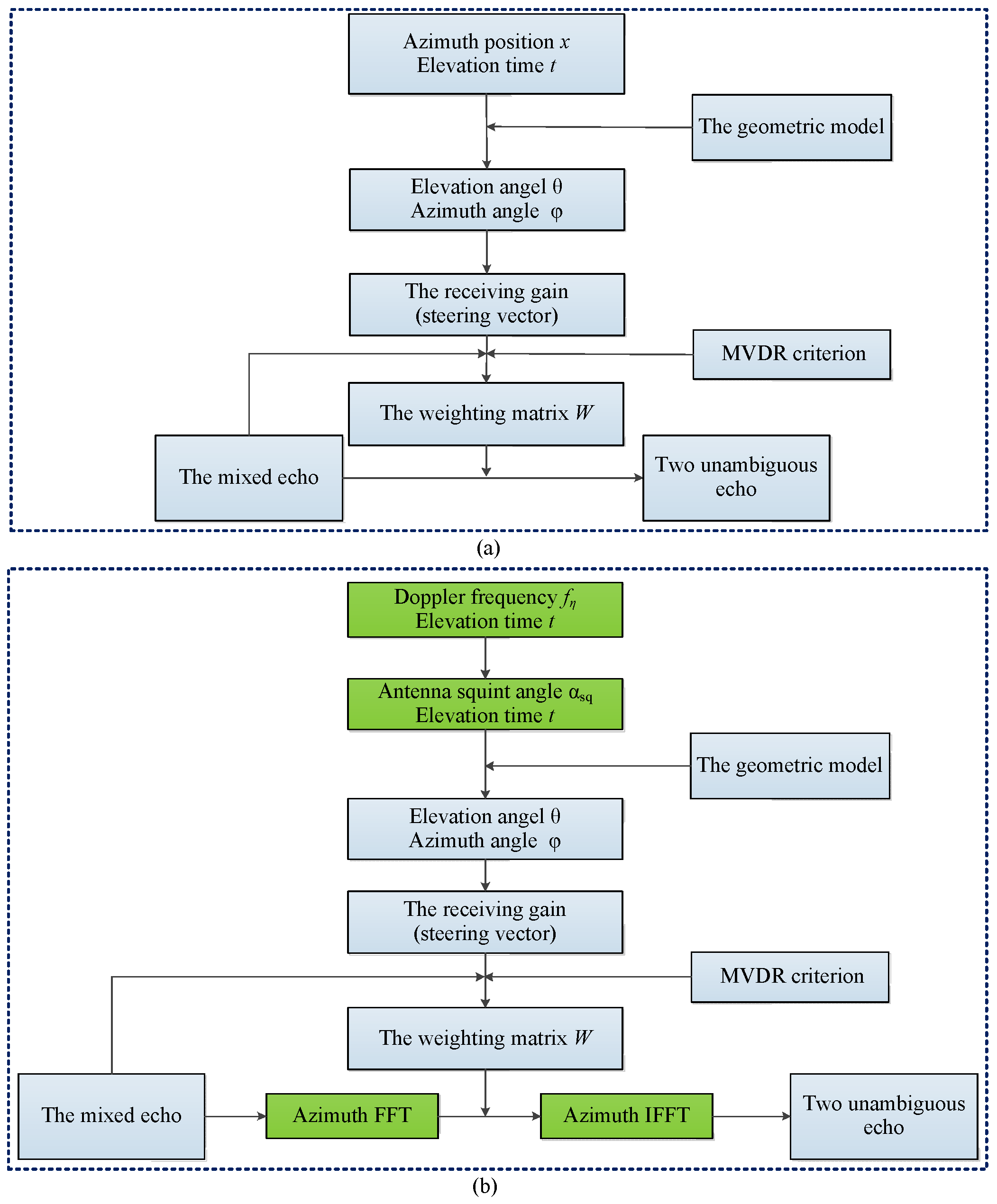 Remotesensing 12 03161 g009