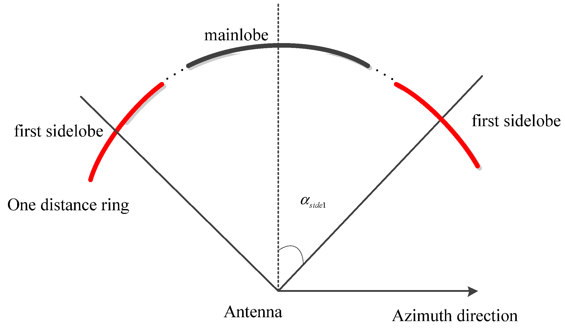 Remotesensing 12 03161 g010