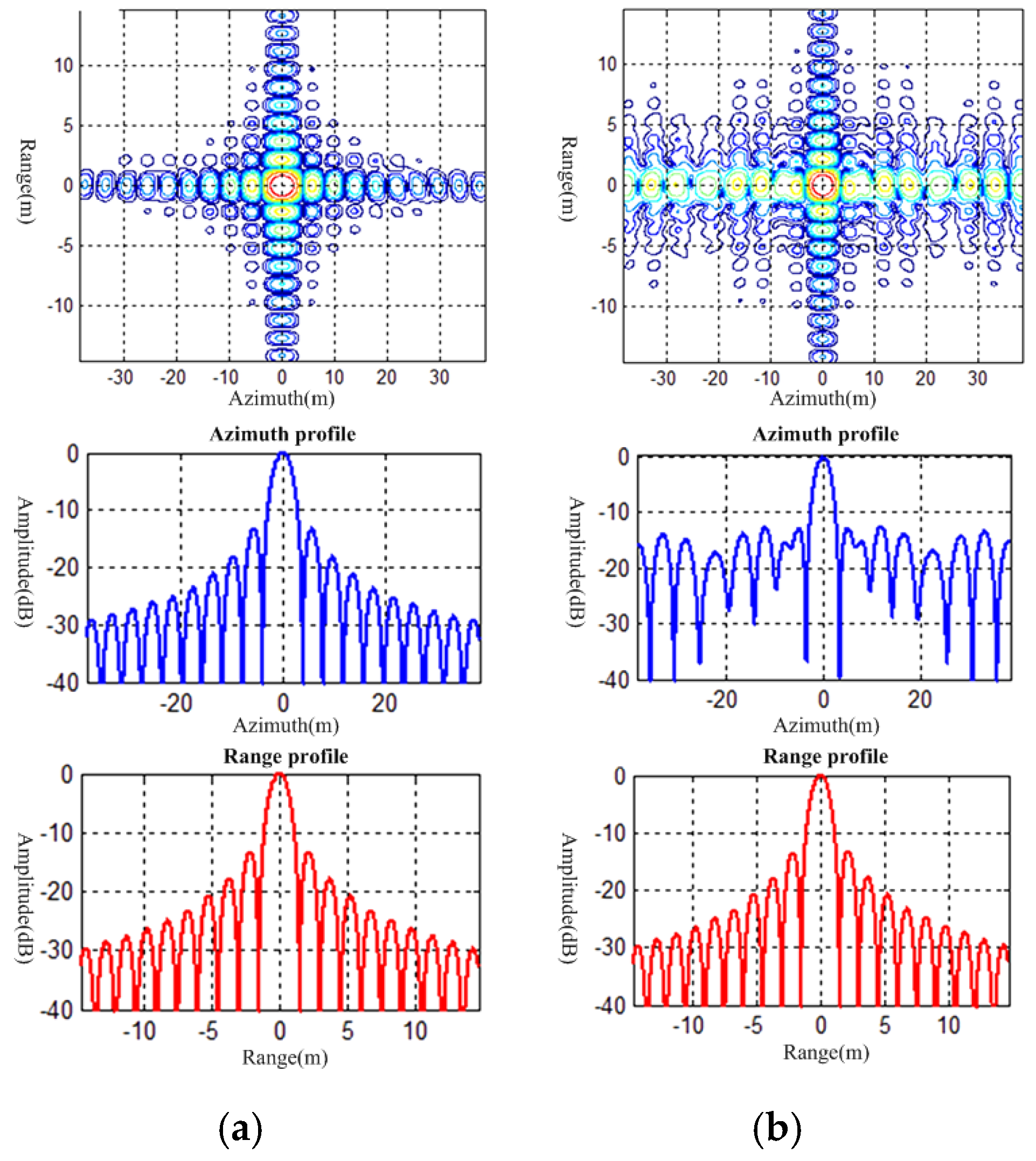 Remotesensing 12 03161 g014